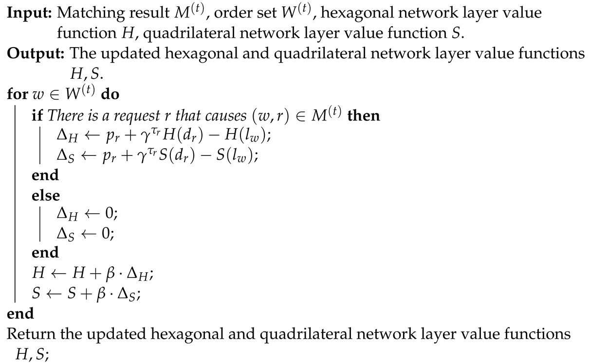 Electronics 13 00775 i002