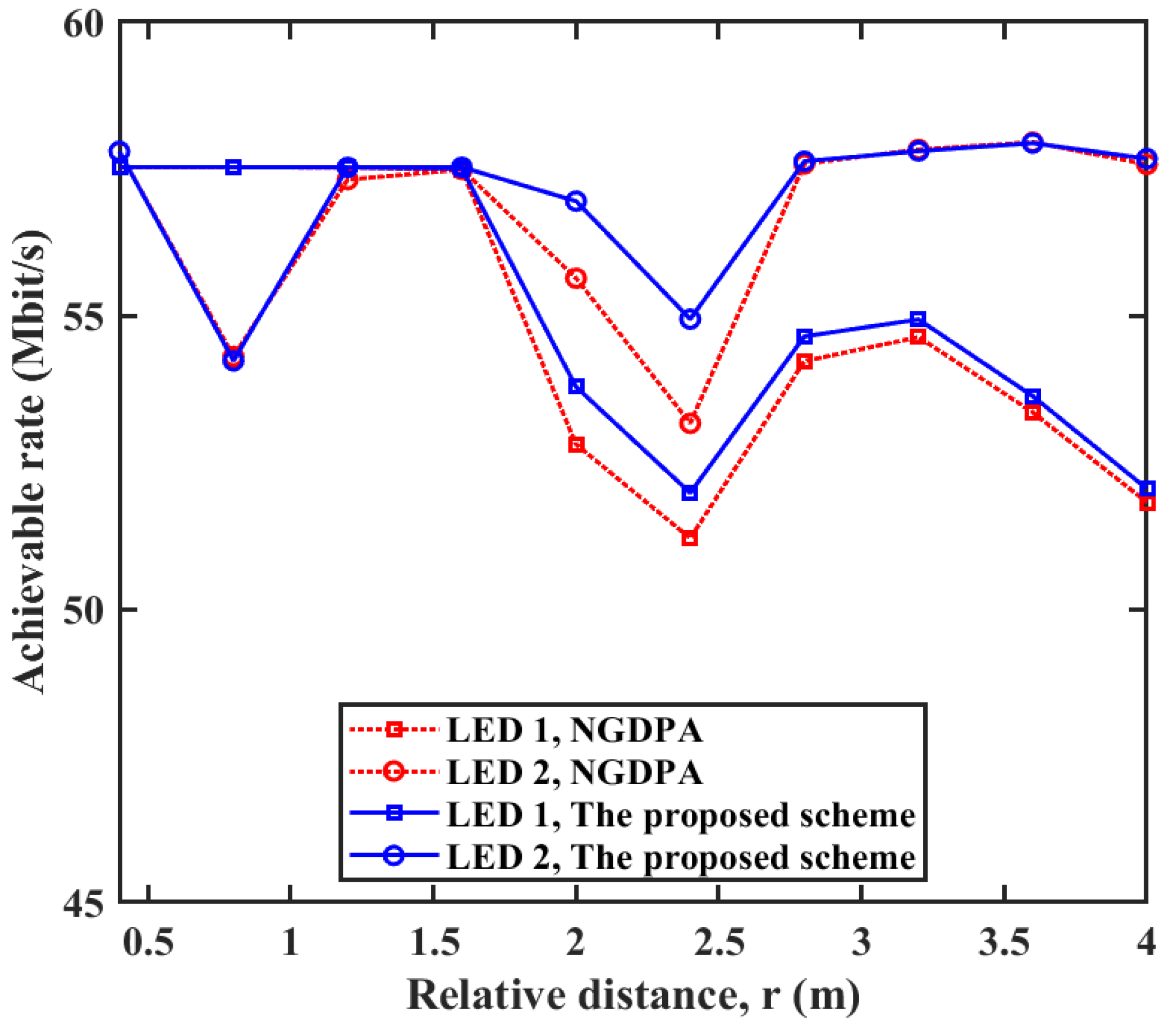 Electronics 13 00776 g003