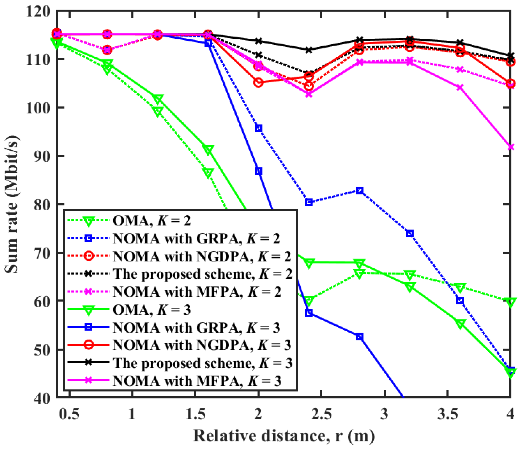 Electronics 13 00776 g004
