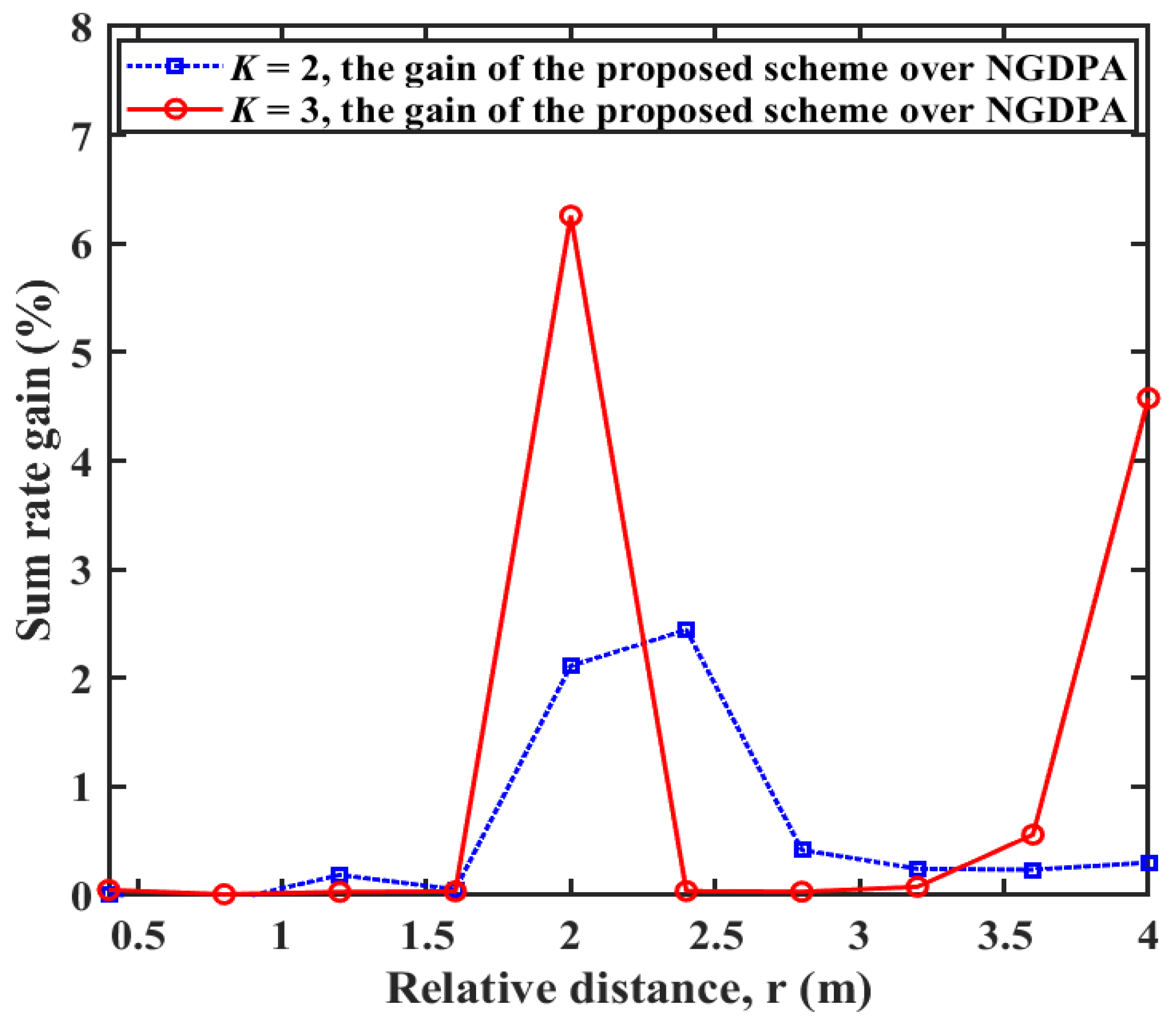 Electronics 13 00776 g005
