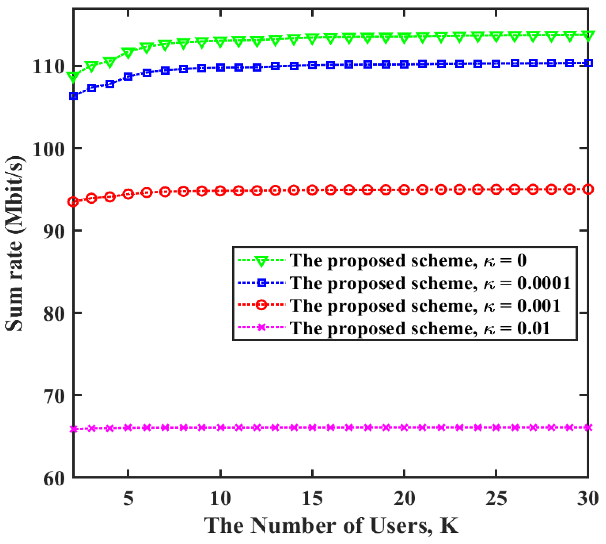 Electronics 13 00776 g007