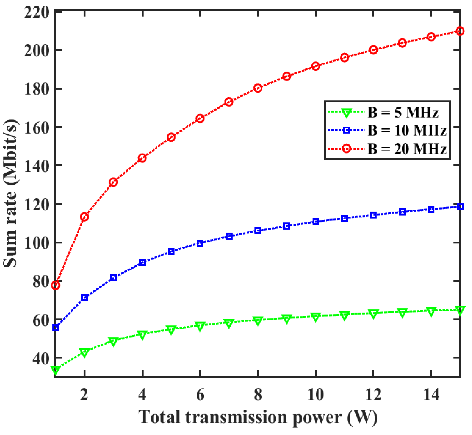 Electronics 13 00776 g008