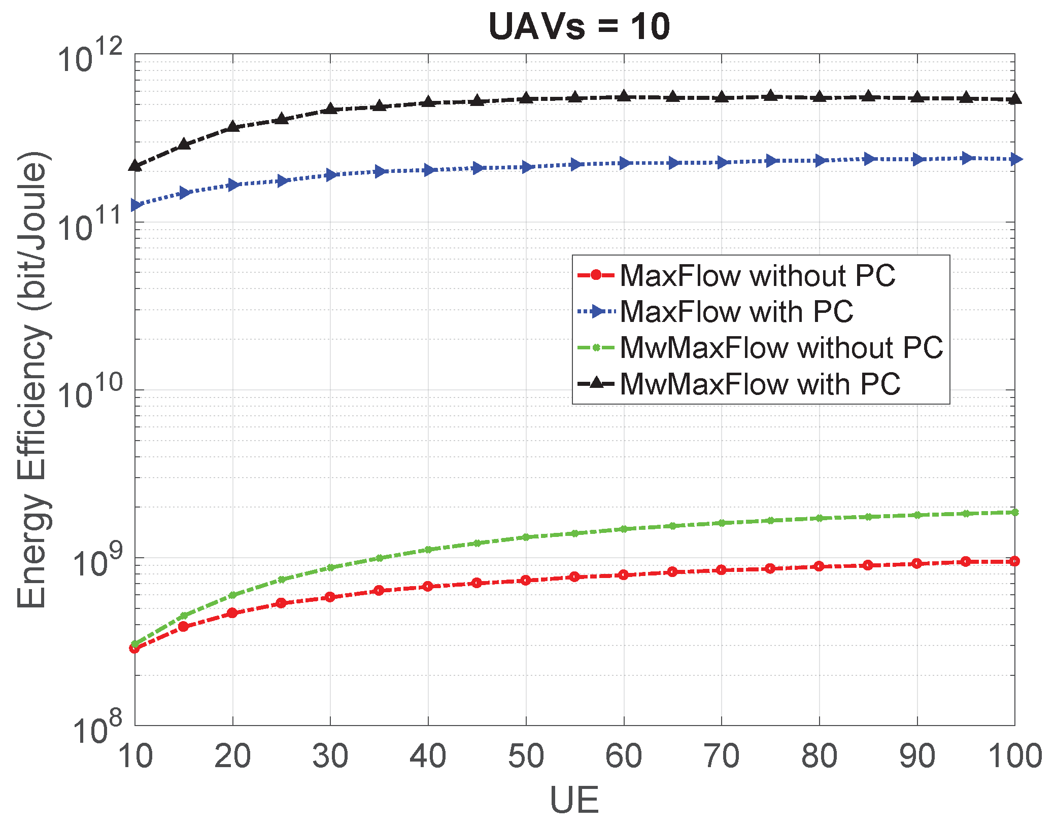 Electronics 13 00779 g010