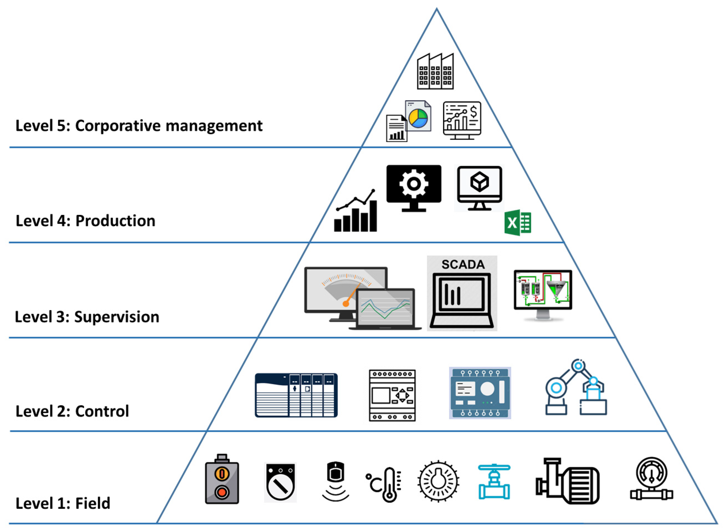 Electronics 13 00782 g003