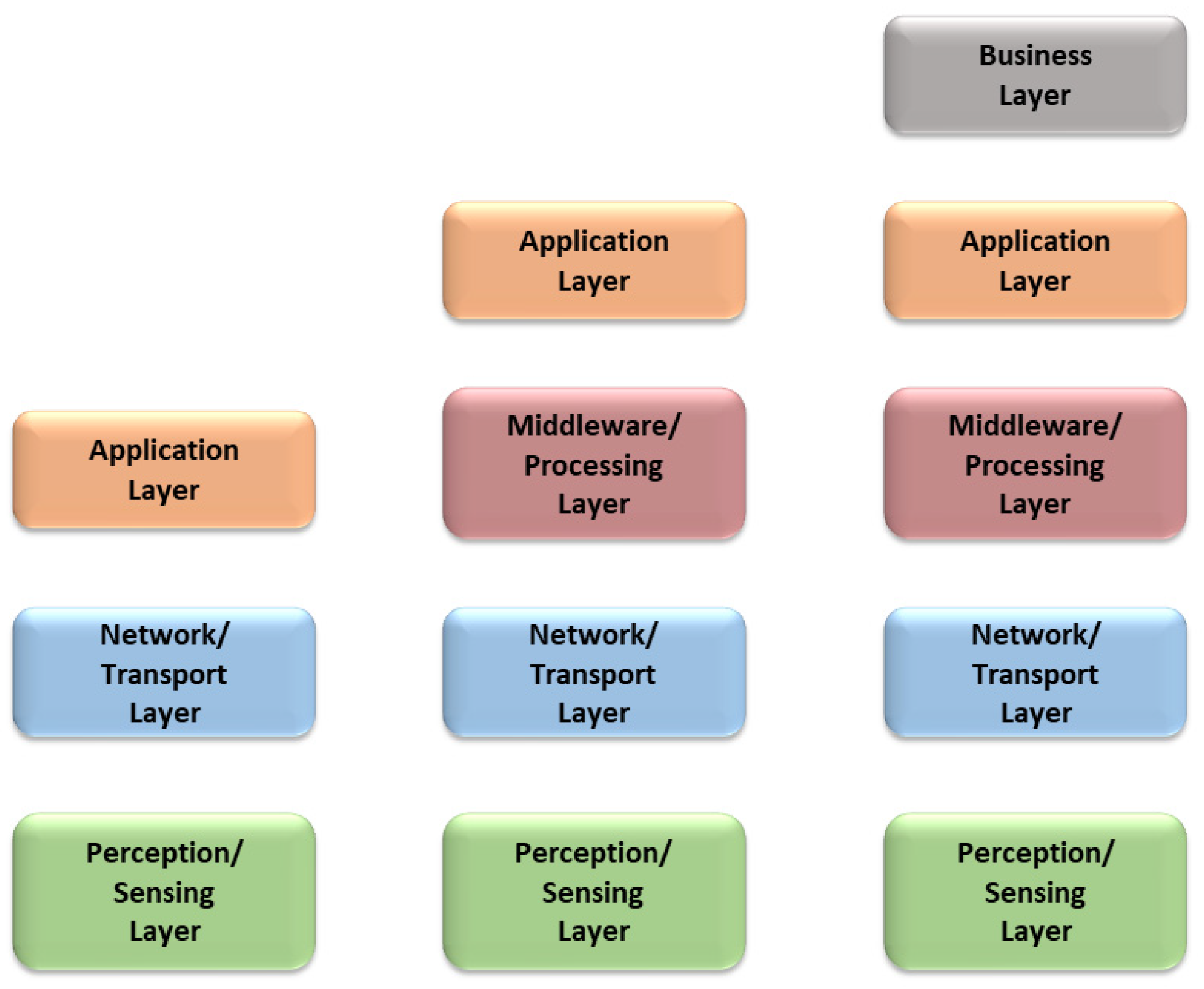 Electronics 13 00782 g006