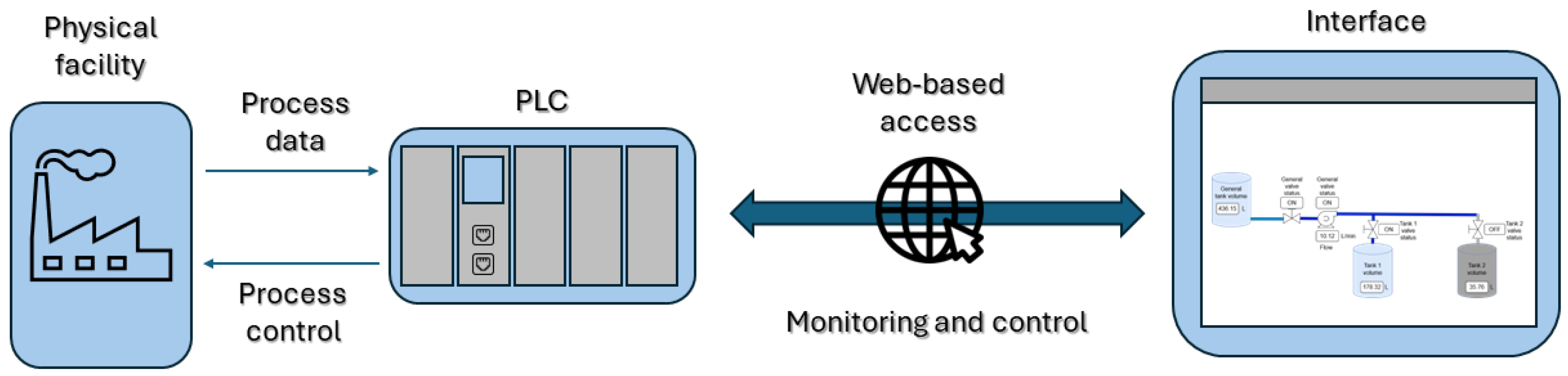 Electronics 13 00782 g009