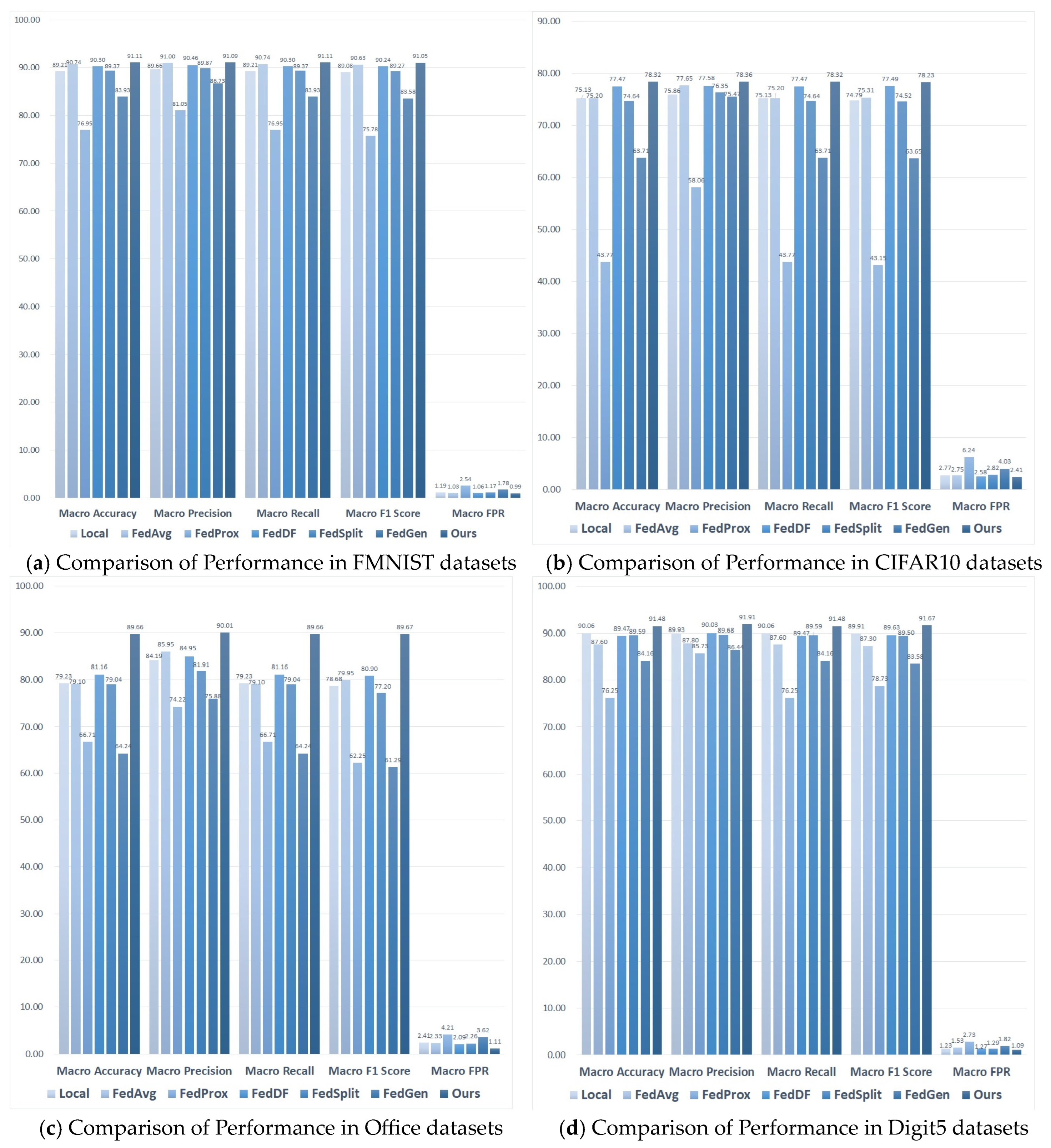 Electronics 13 00783 g002