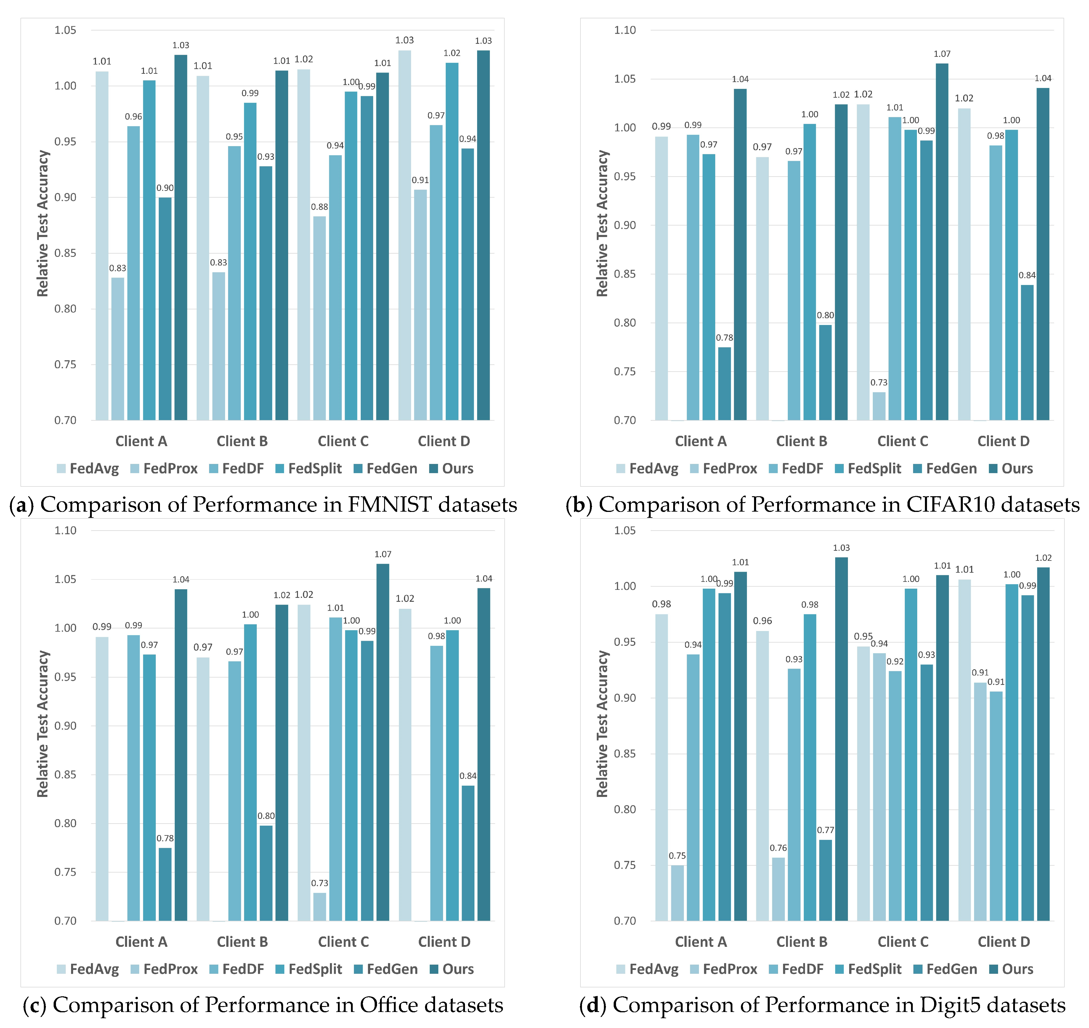 Electronics 13 00783 g003