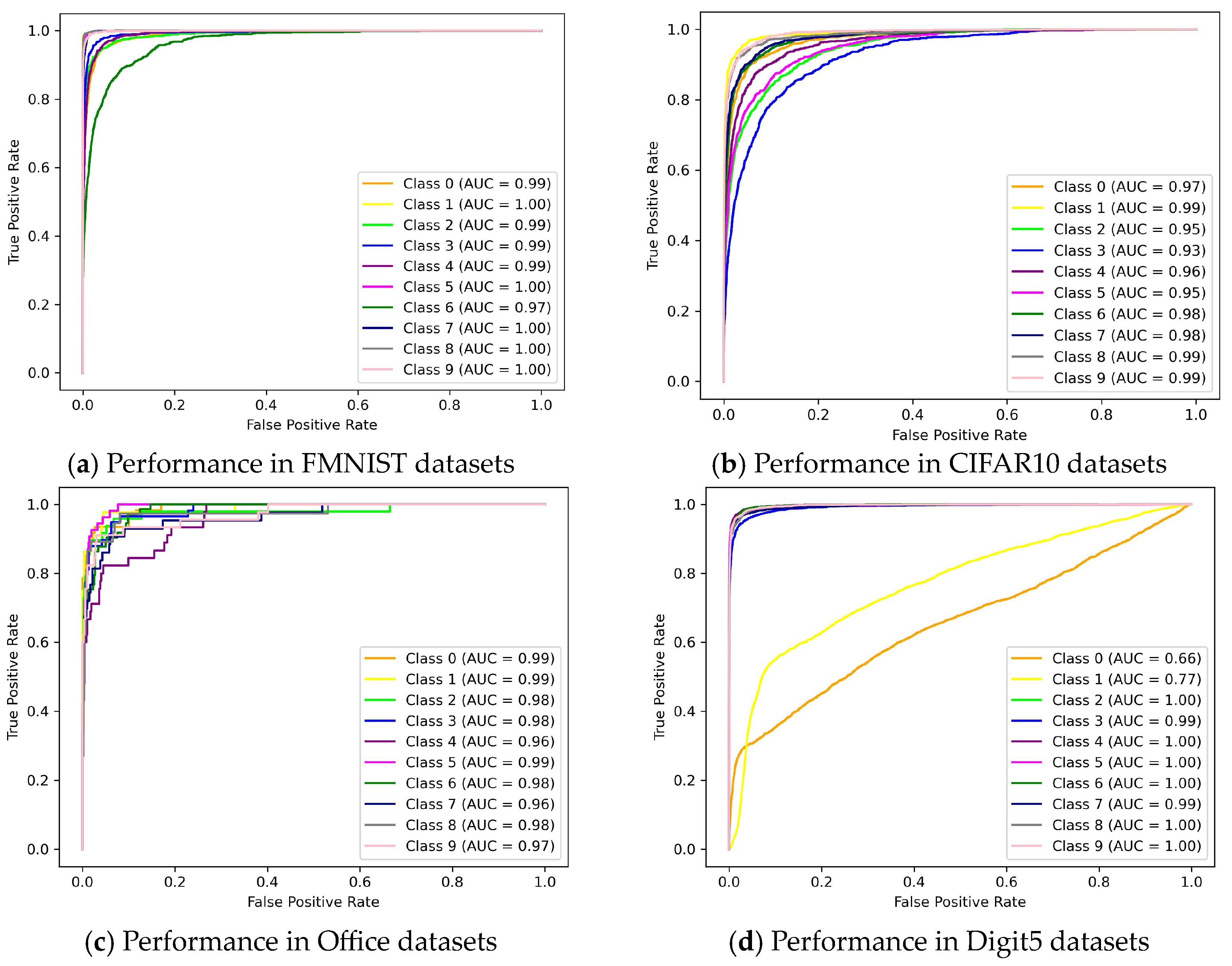 Electronics 13 00783 g005