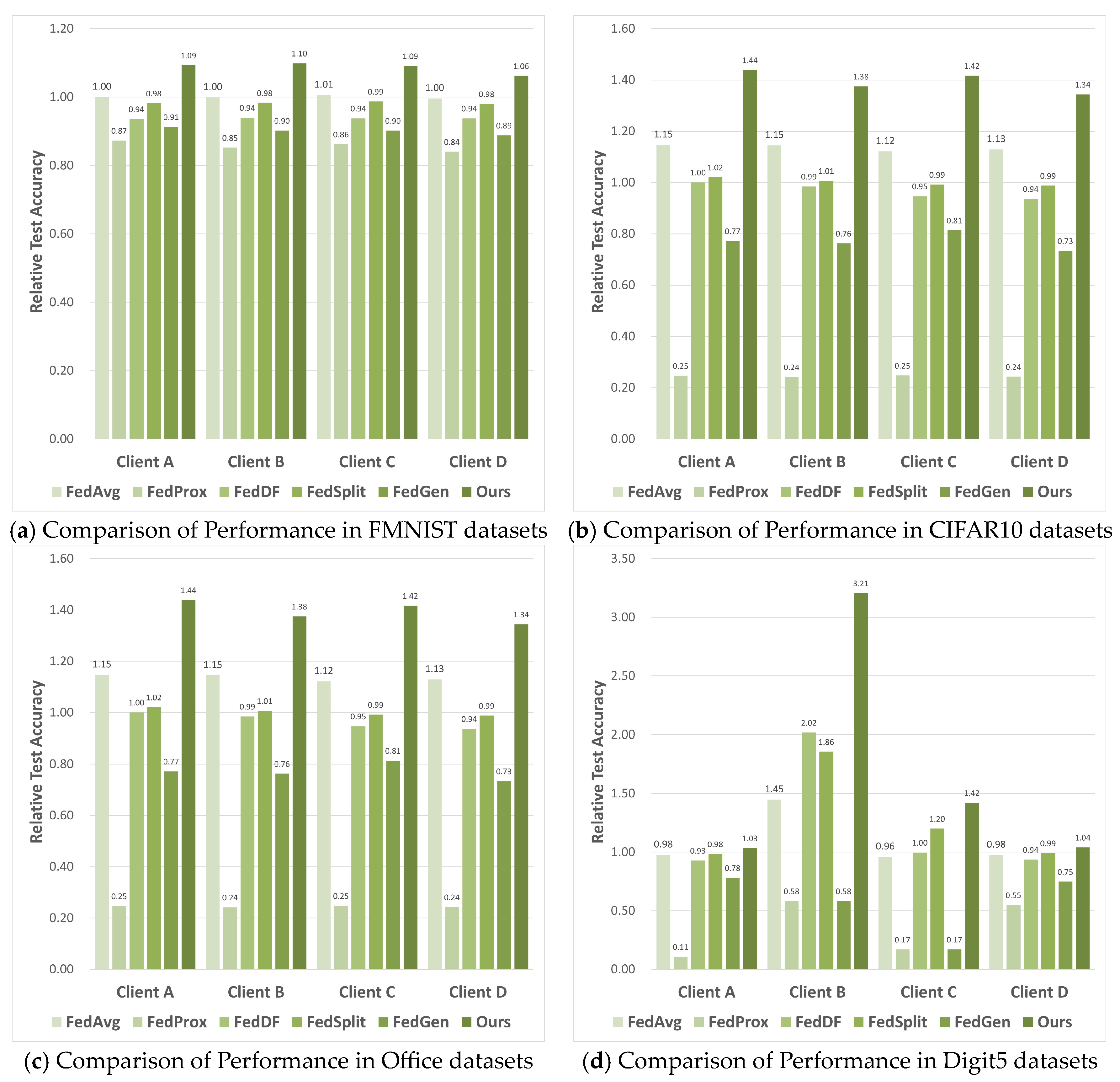 Electronics 13 00783 g007