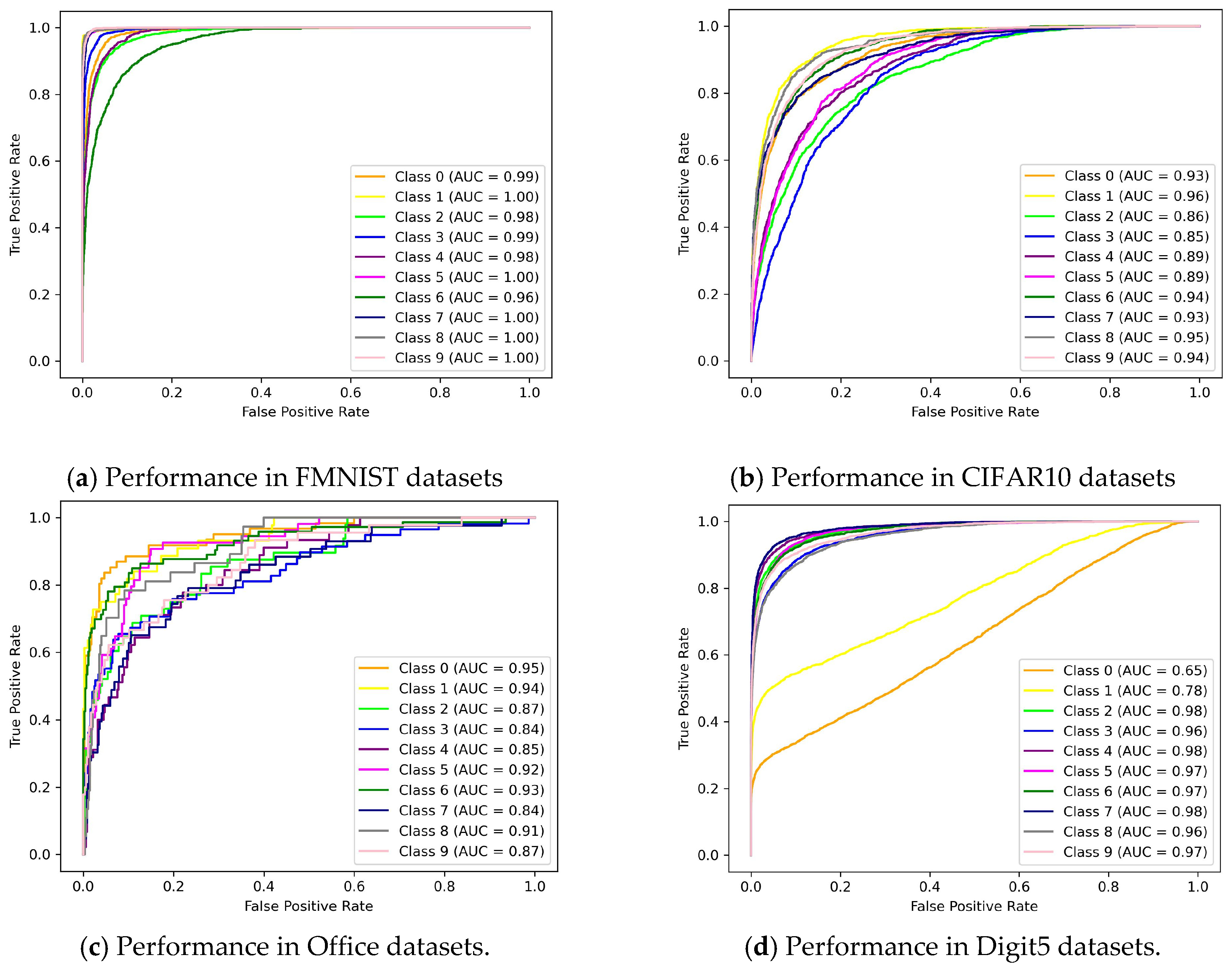 Electronics 13 00783 g009