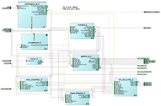 Electronics 13 00784 g0a1