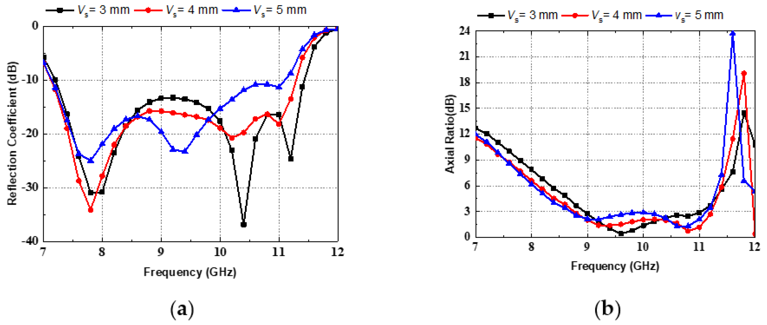 Electronics 13 00785 g007