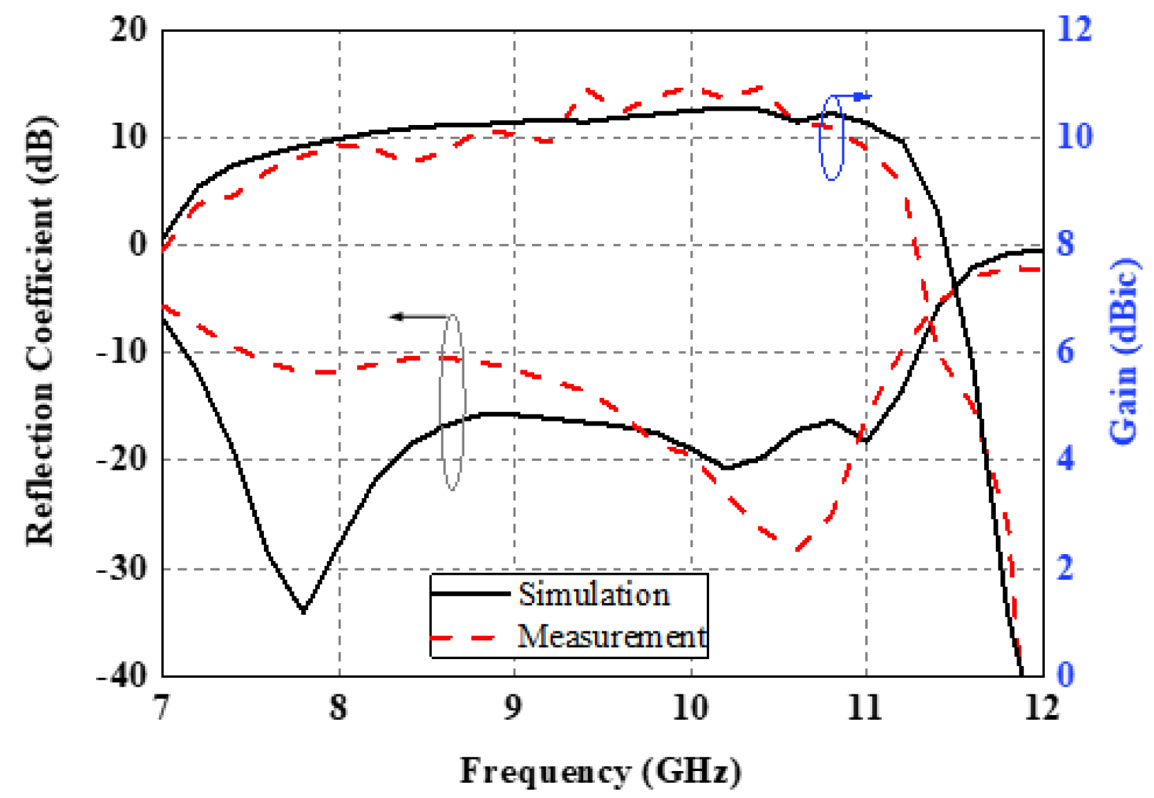Electronics 13 00785 g010