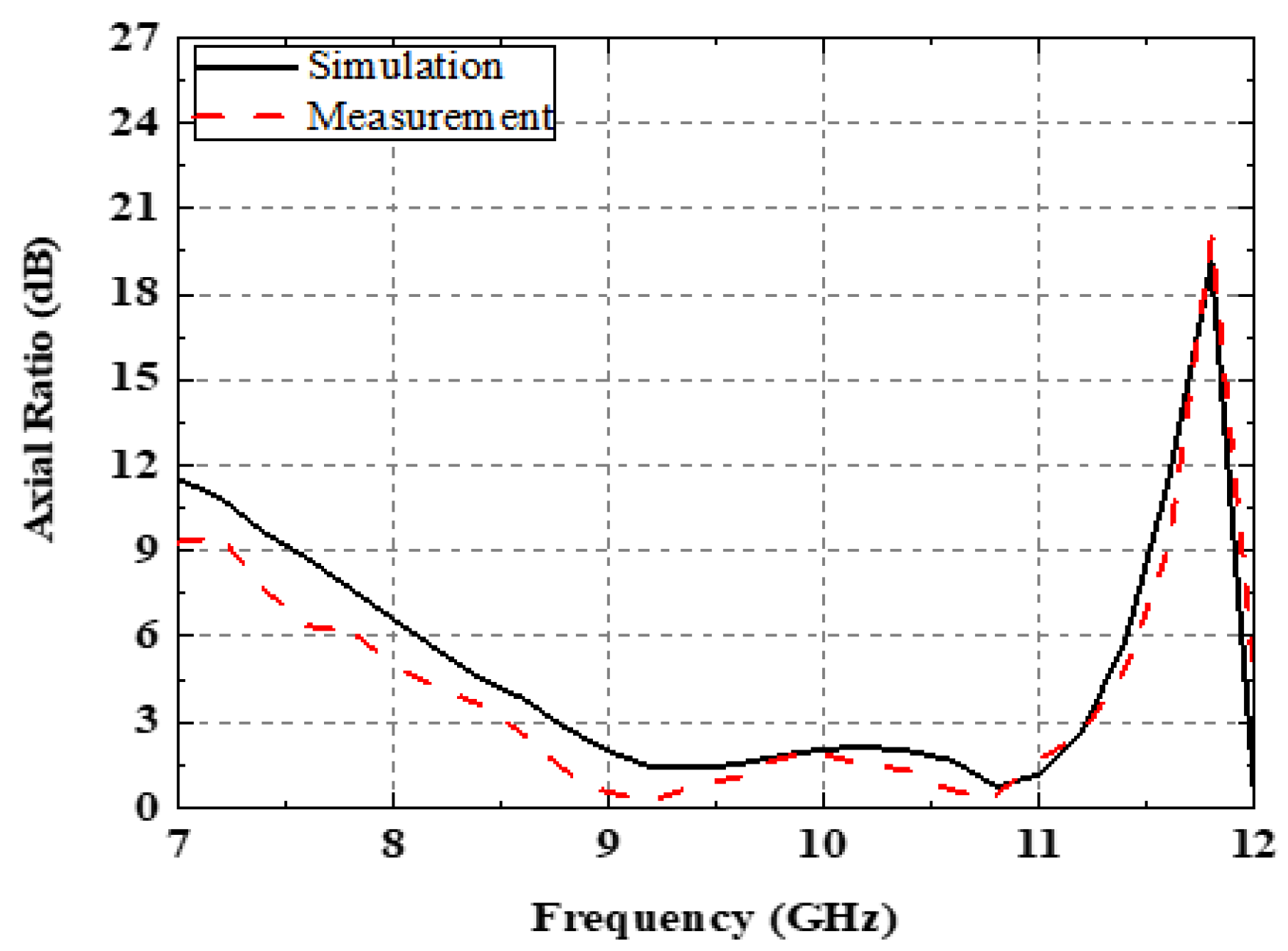 Electronics 13 00785 g011