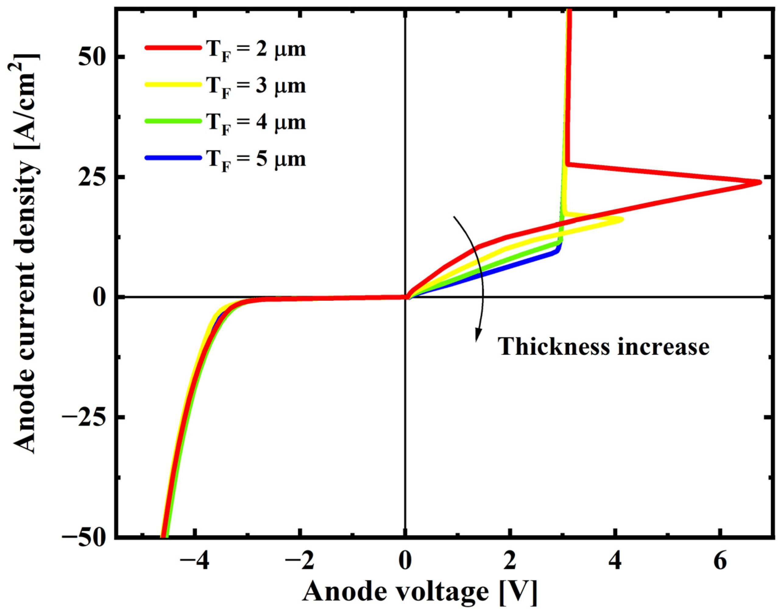 Electronics 13 00786 g006