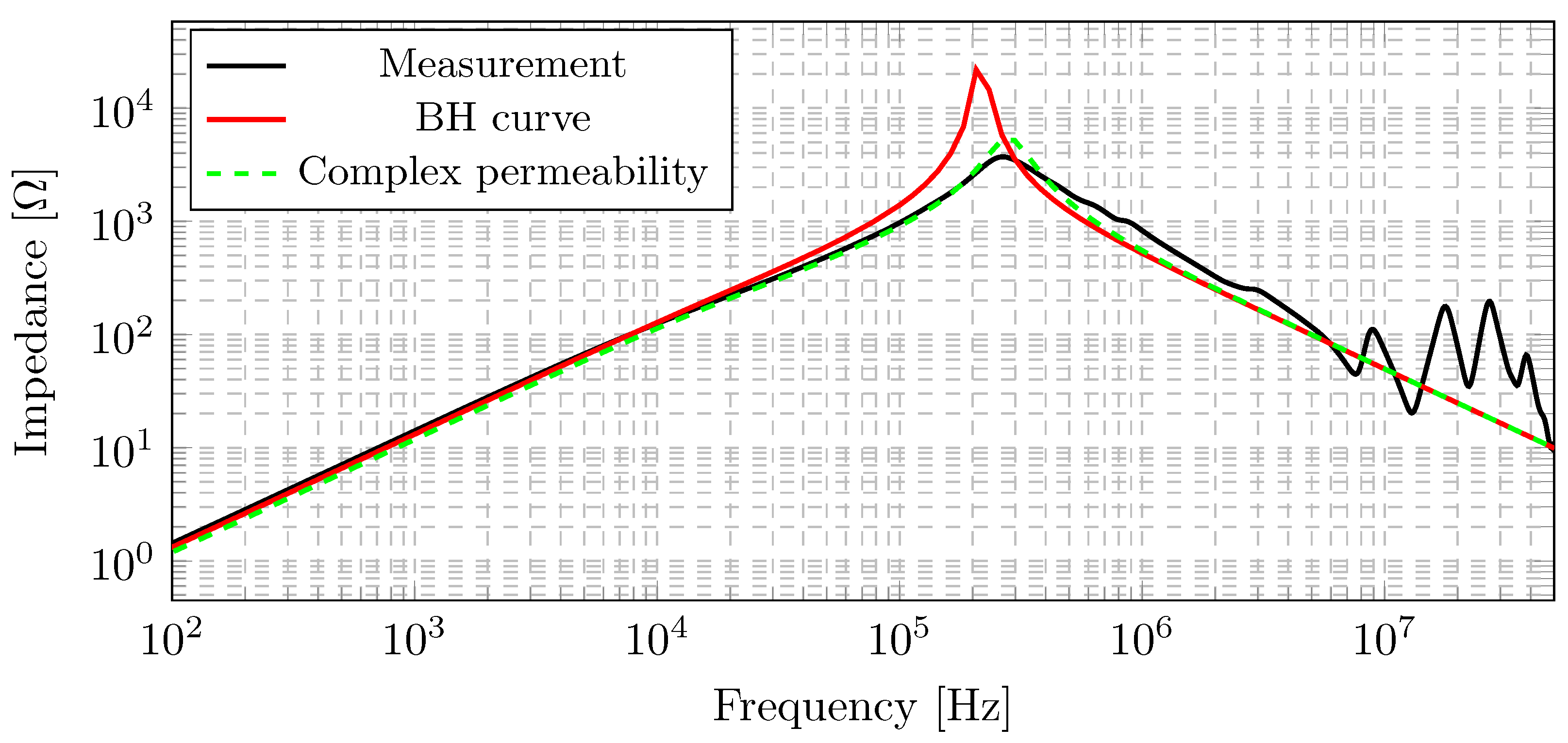 Electronics 13 00787 g005