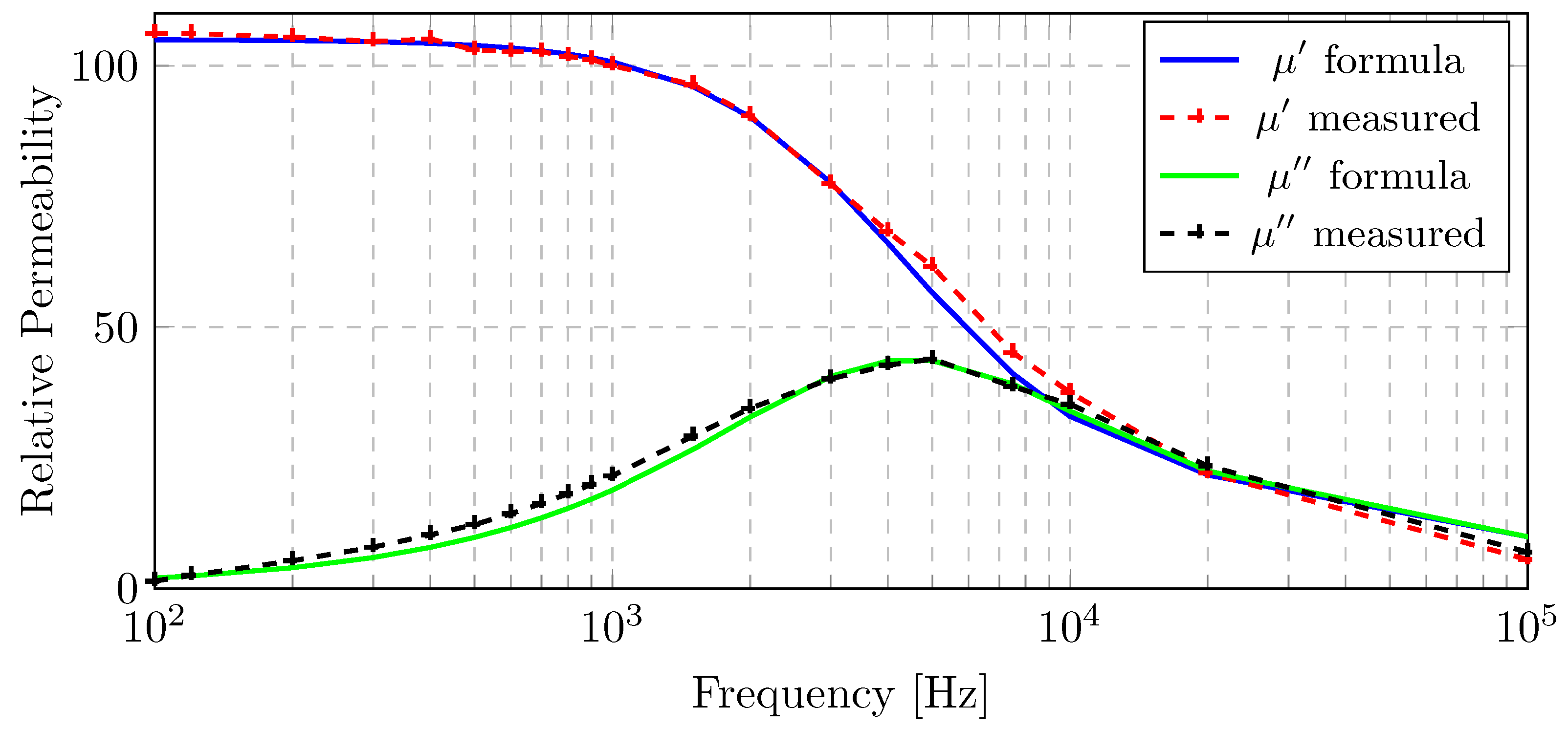 Electronics 13 00787 g008