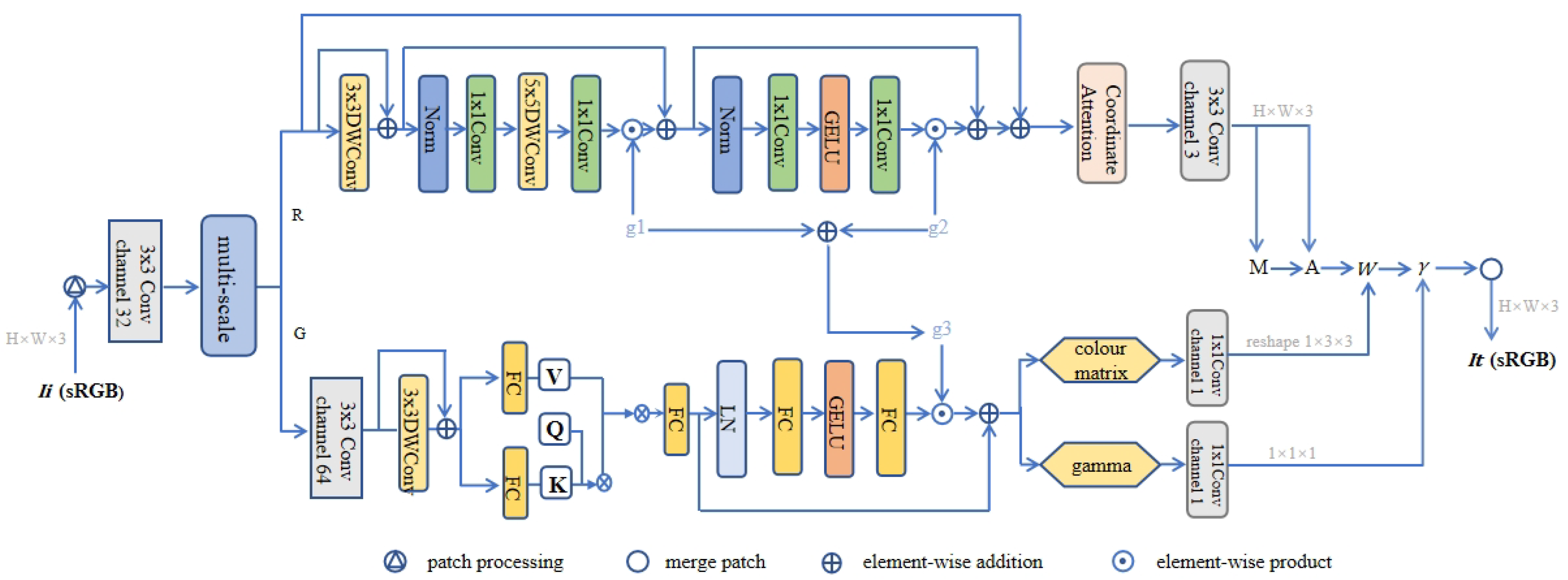 Electronics 13 00788 g001