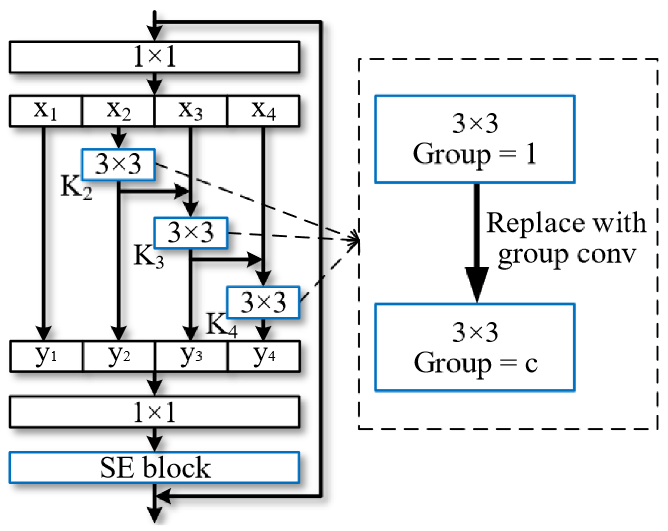 Electronics 13 00788 g002