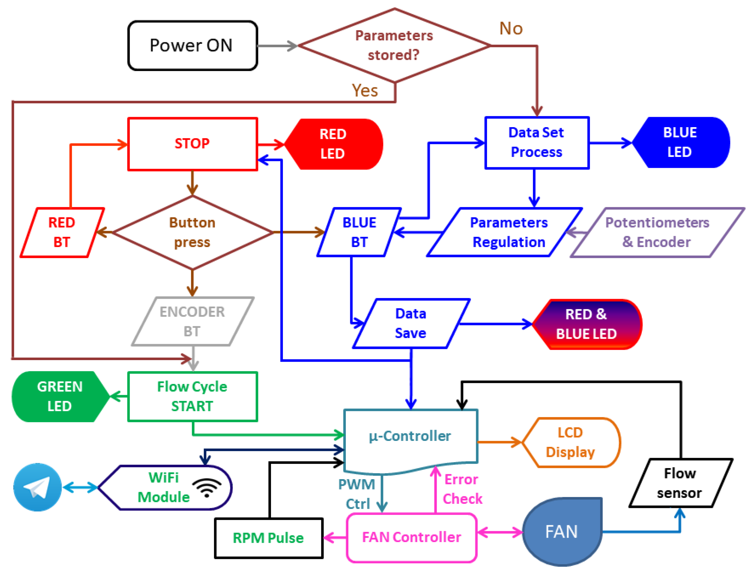Electronics 13 00790 g003