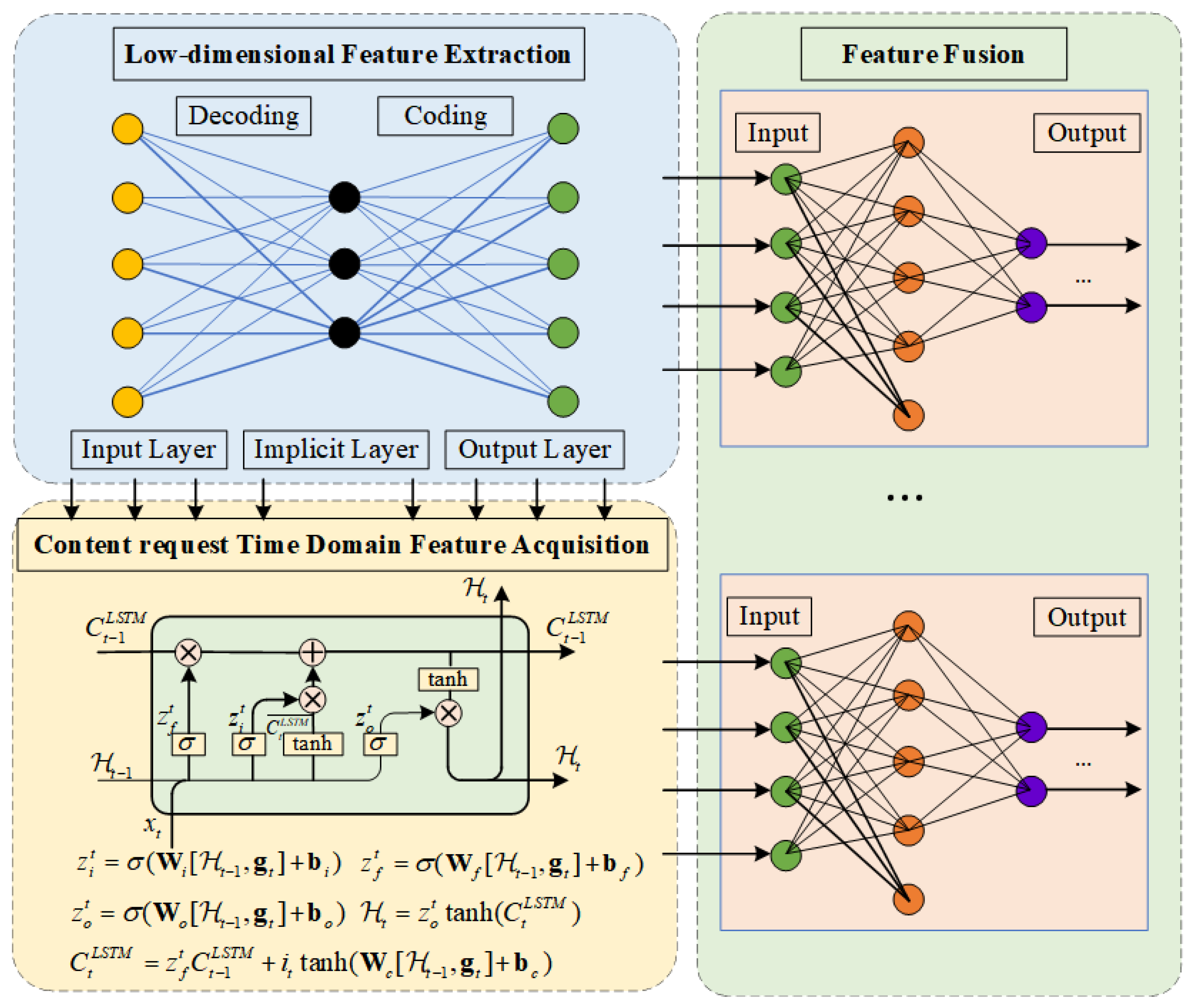 Electronics 13 00794 g003