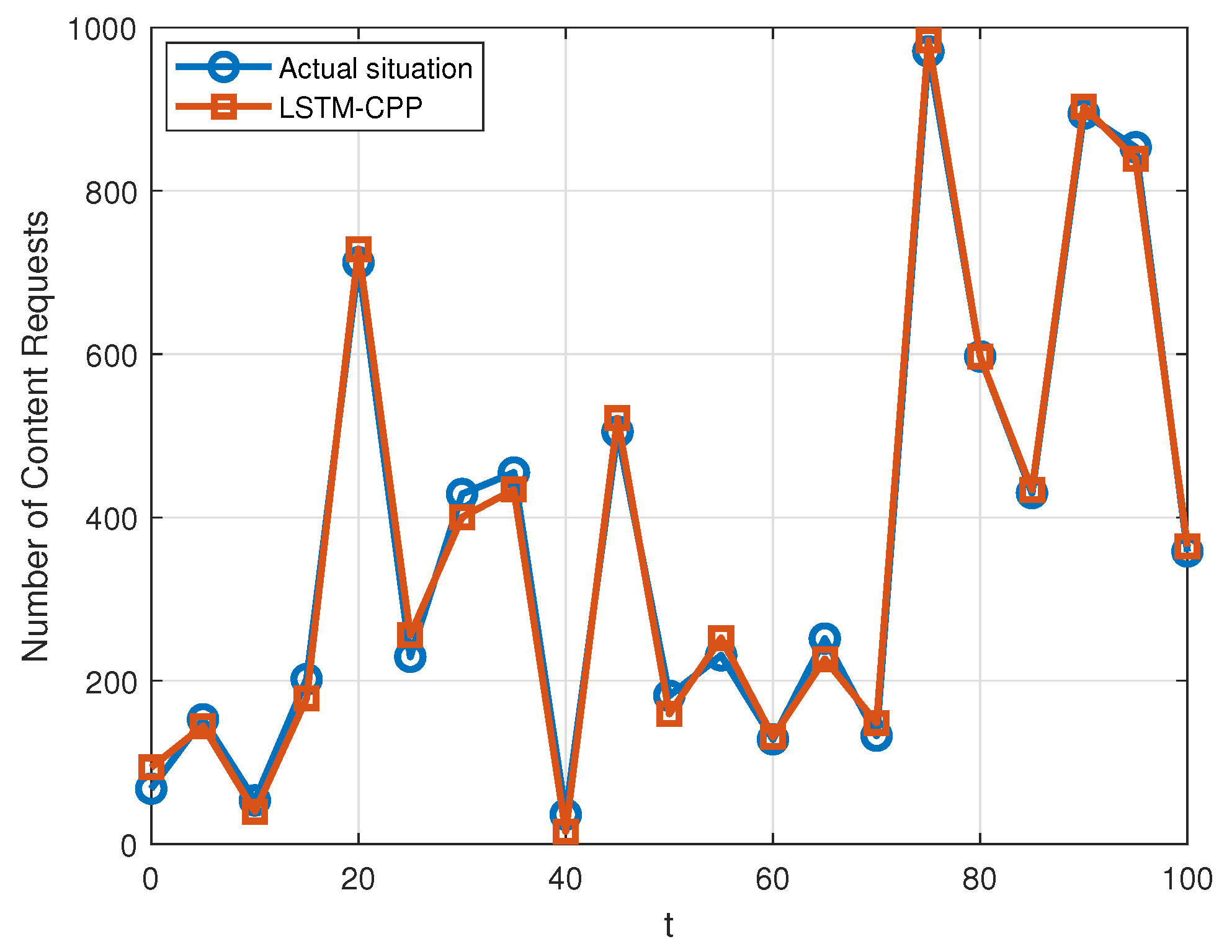 Electronics 13 00794 g008