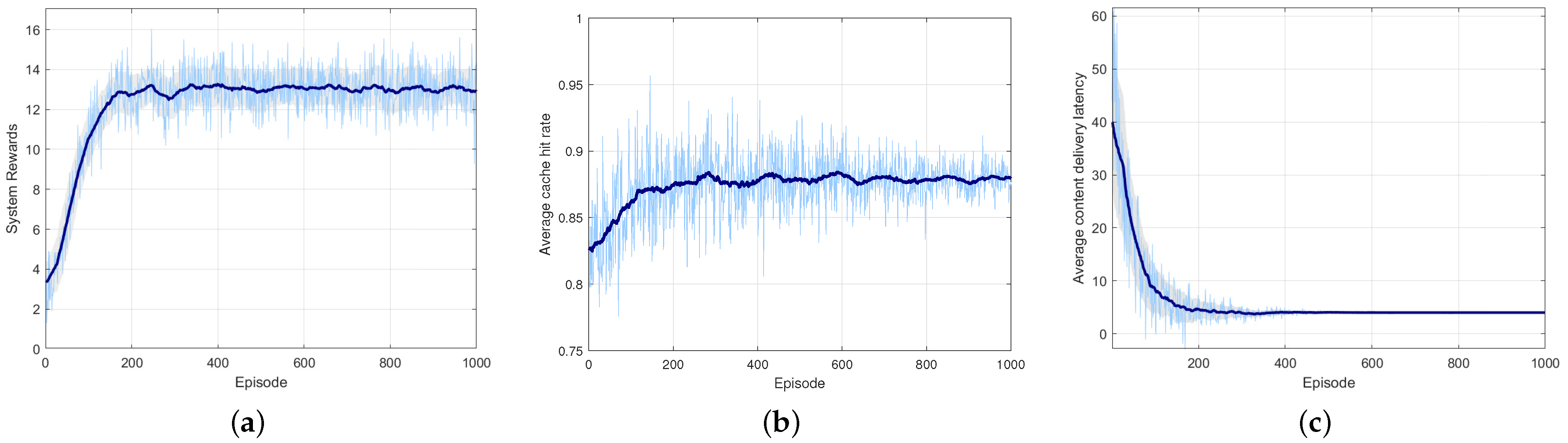 Electronics 13 00794 g010