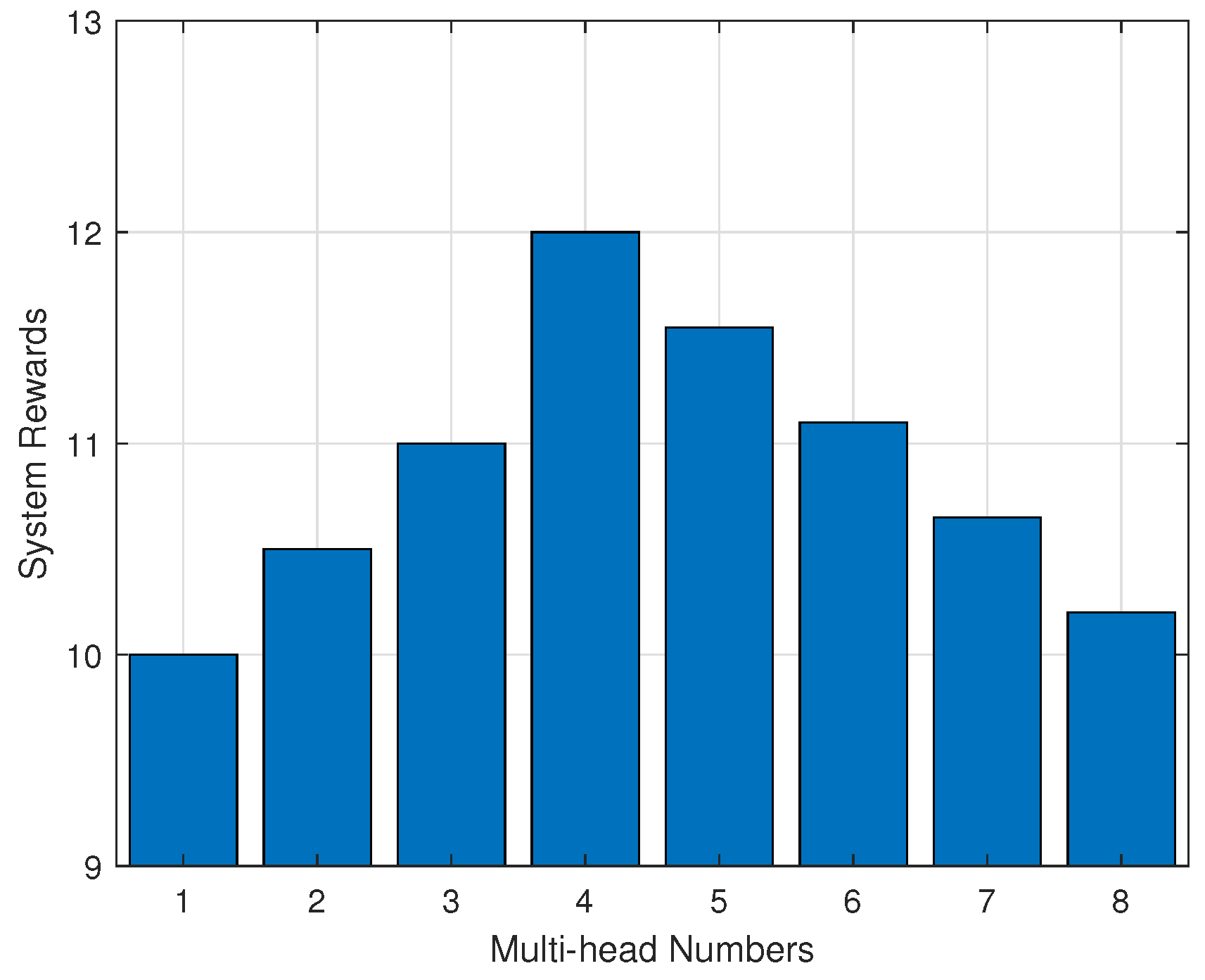 Electronics 13 00794 g012