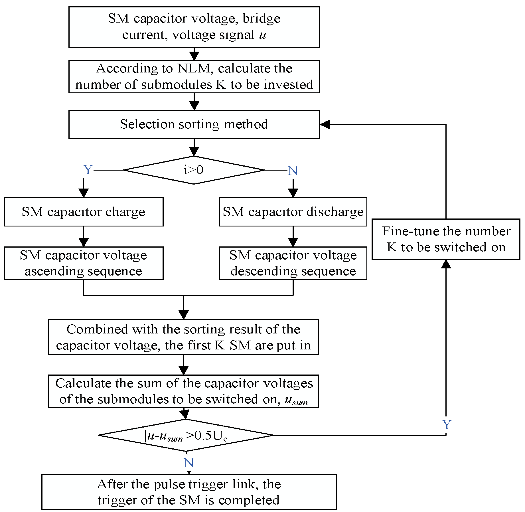 Electronics 13 00795 g008