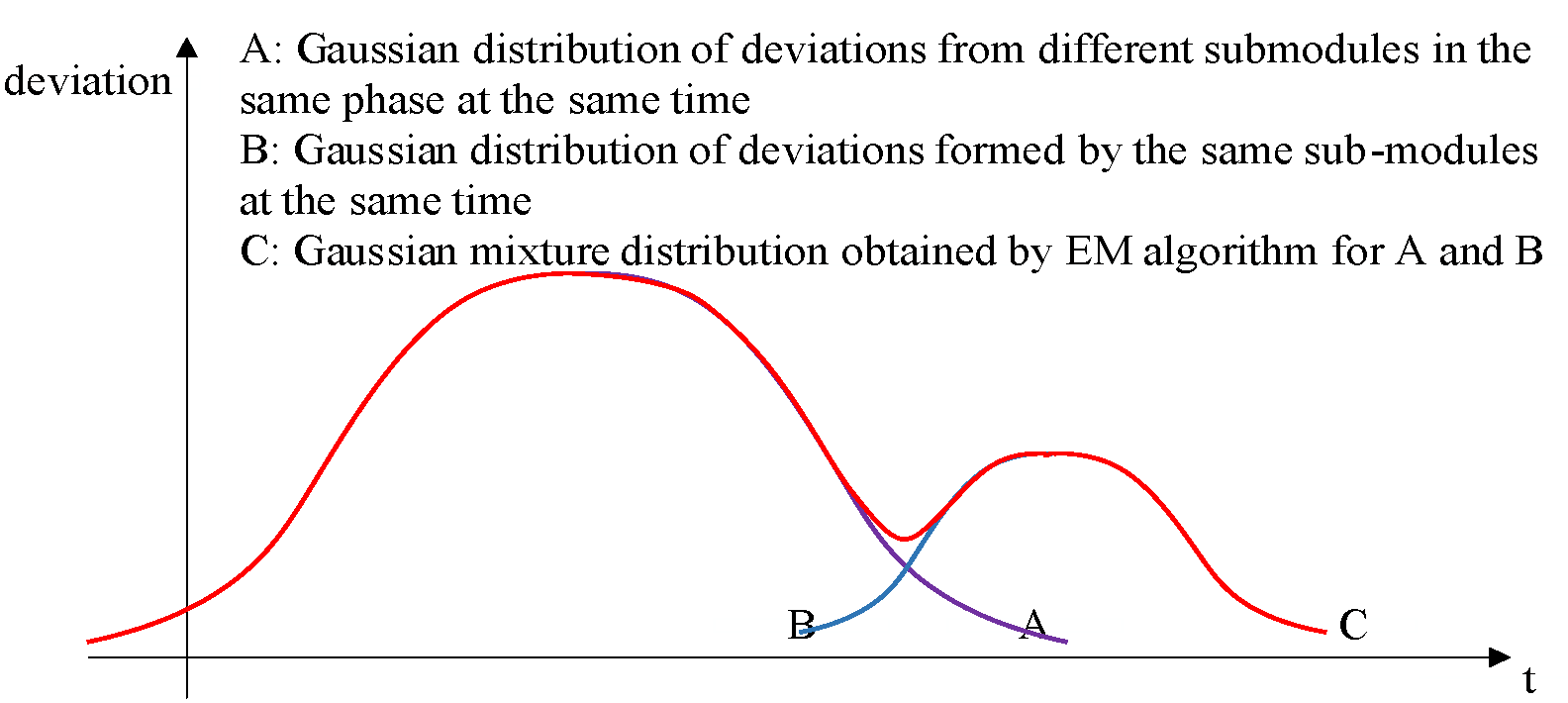Electronics 13 00795 g012