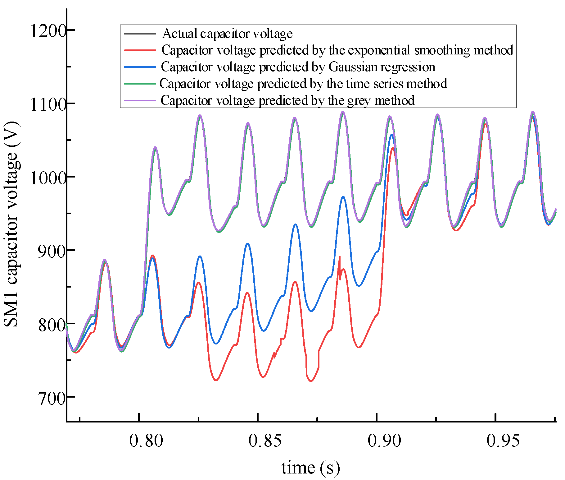 Electronics 13 00795 g016
