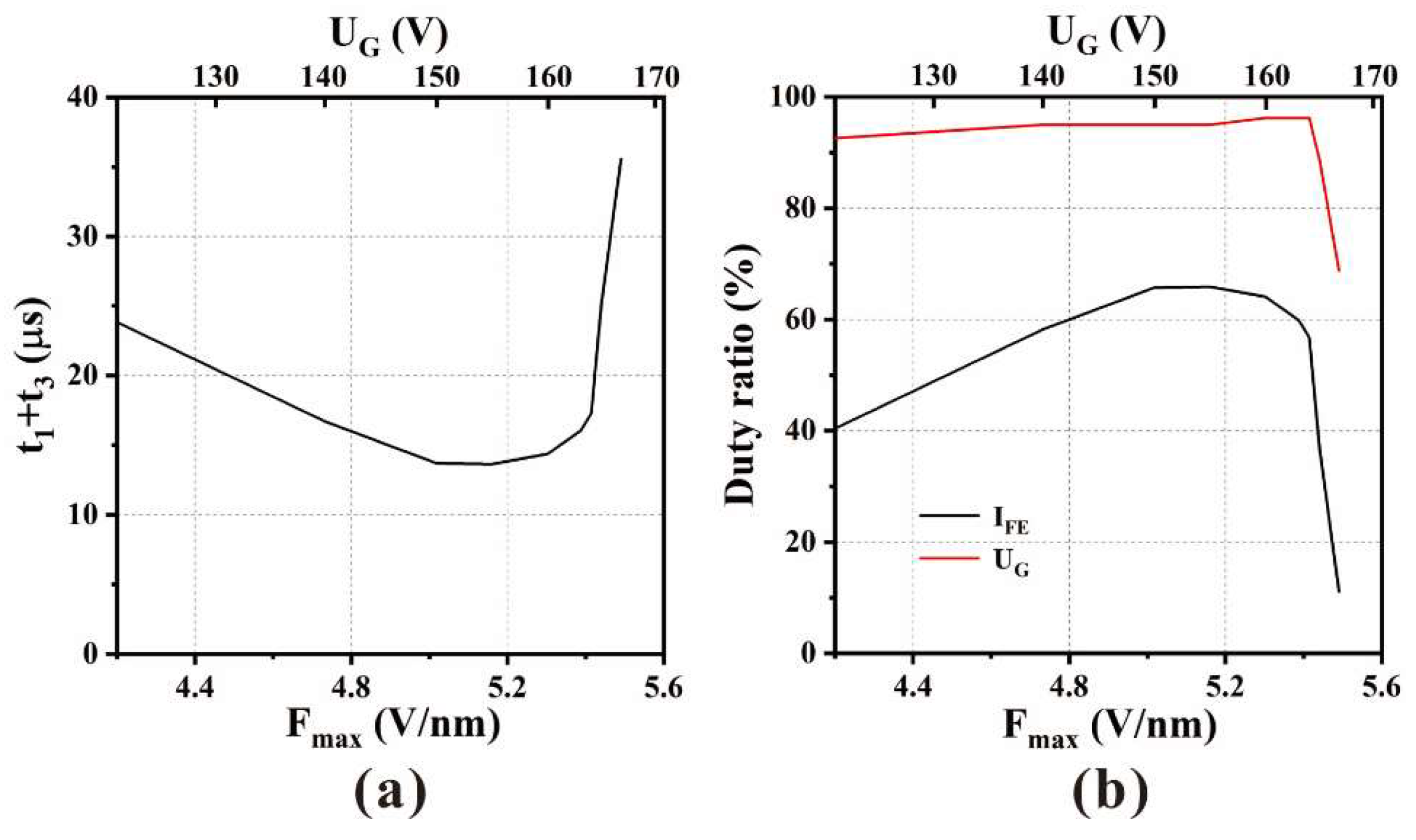 Electronics 13 00796 g005