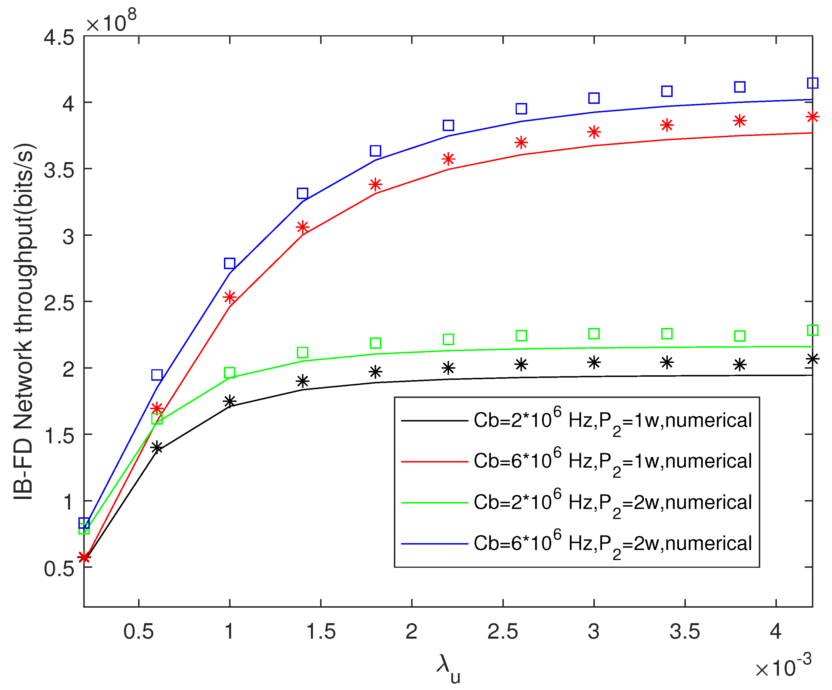 Electronics 13 00797 g008