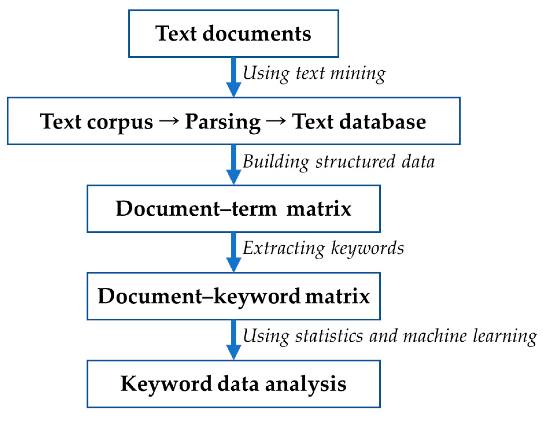 Electronics 13 00798 g002