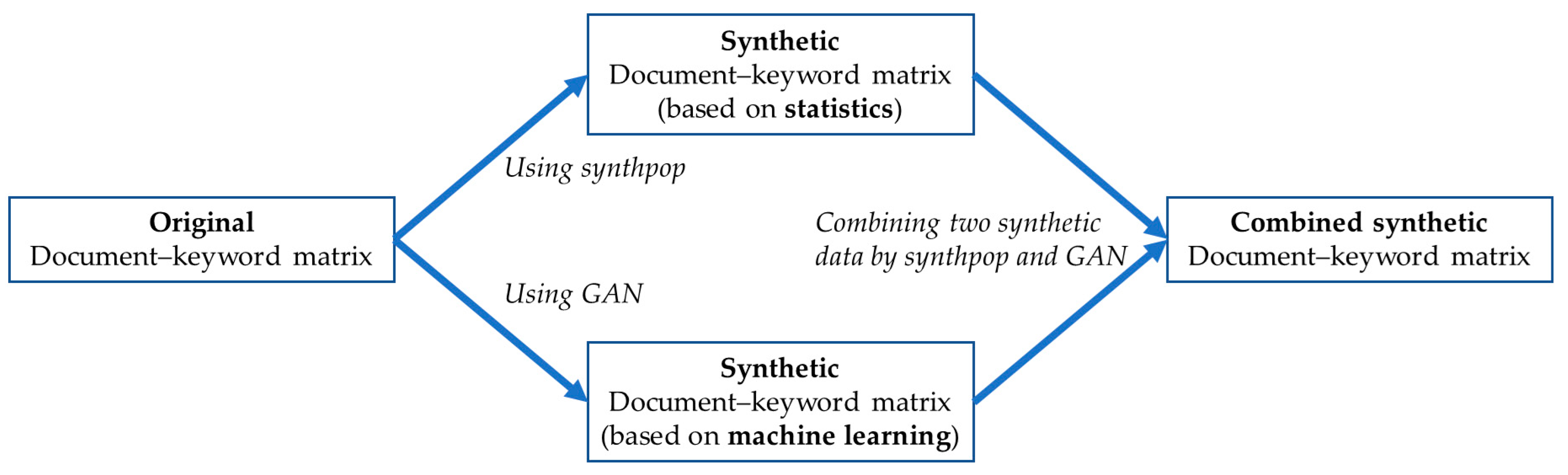 Electronics 13 00798 g006