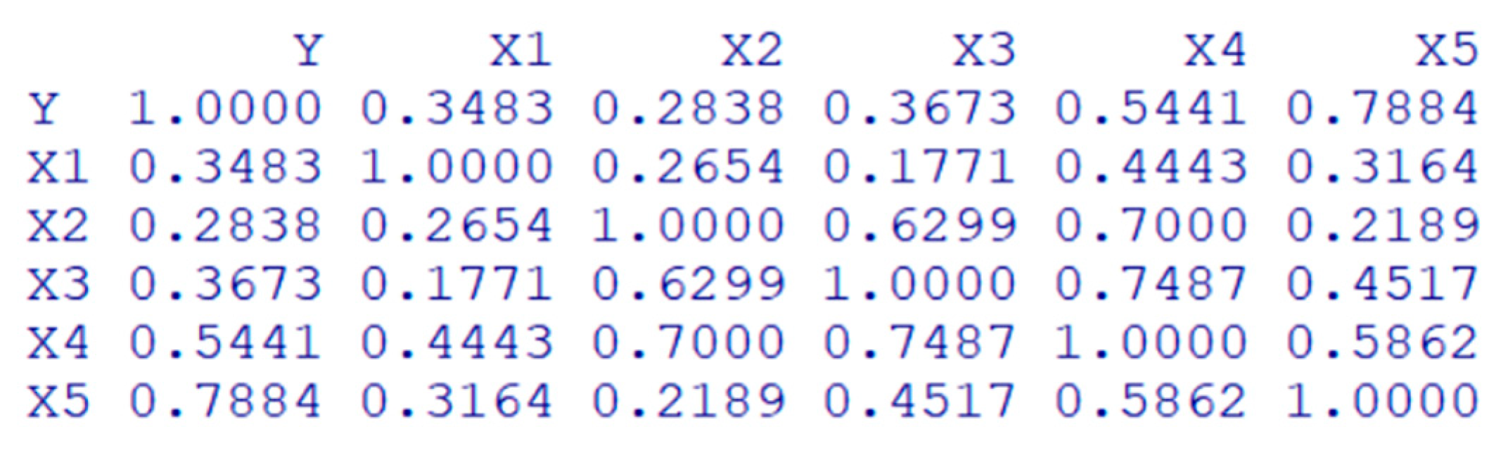 Electronics 13 00798 g007