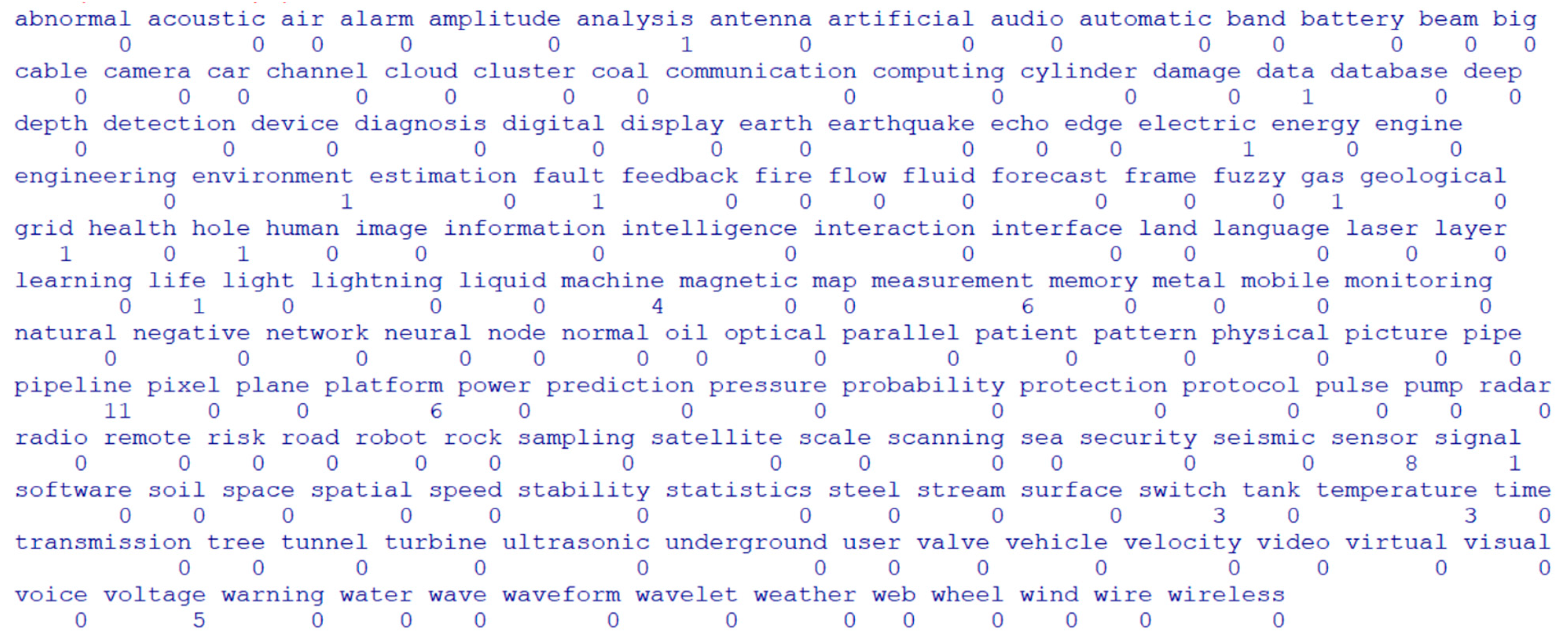 Electronics 13 00798 g011
