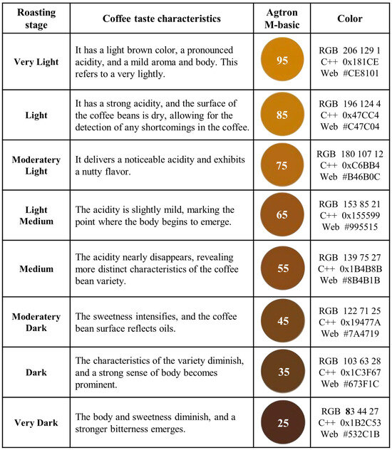 Electronics 13 00800 g0a1