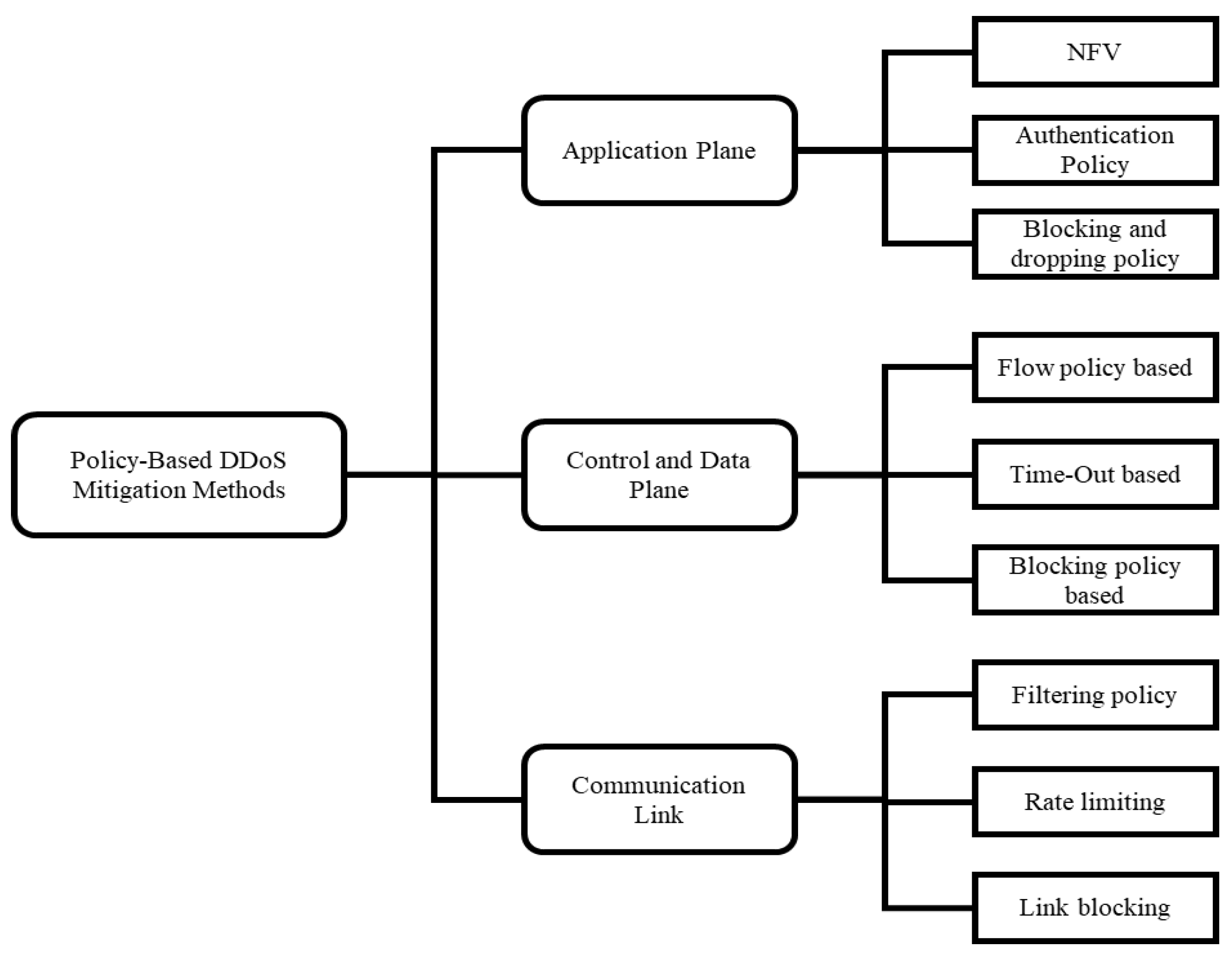 Electronics 13 00807 g002