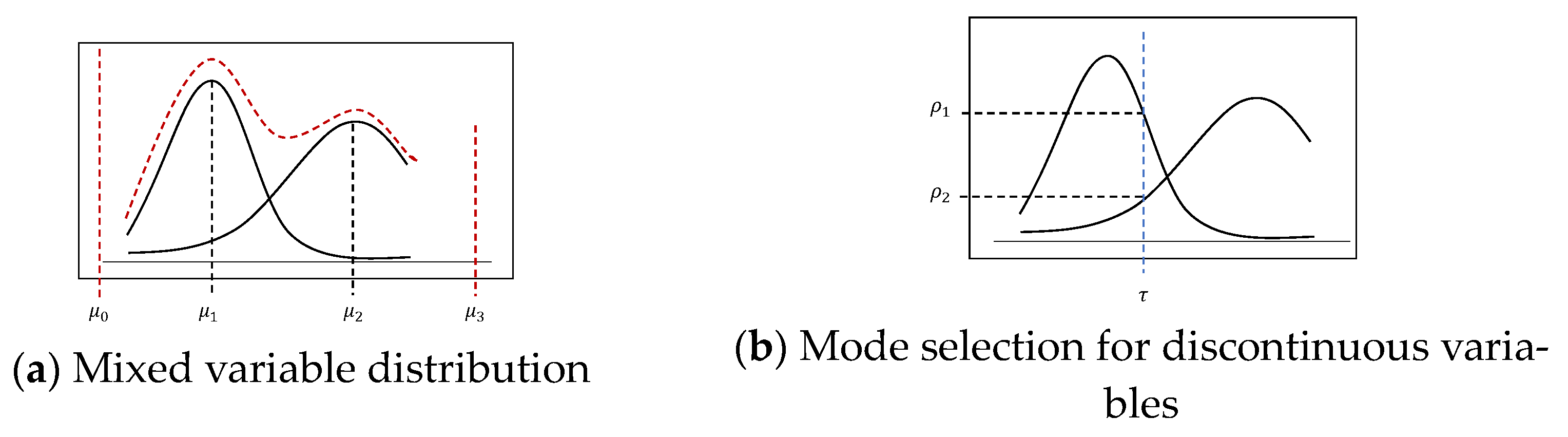 Electronics 13 00808 g003