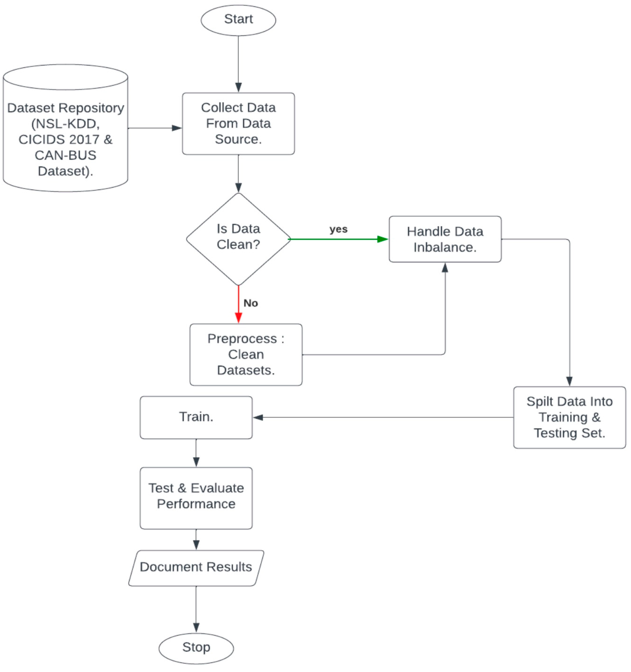 Electronics 13 00809 g003