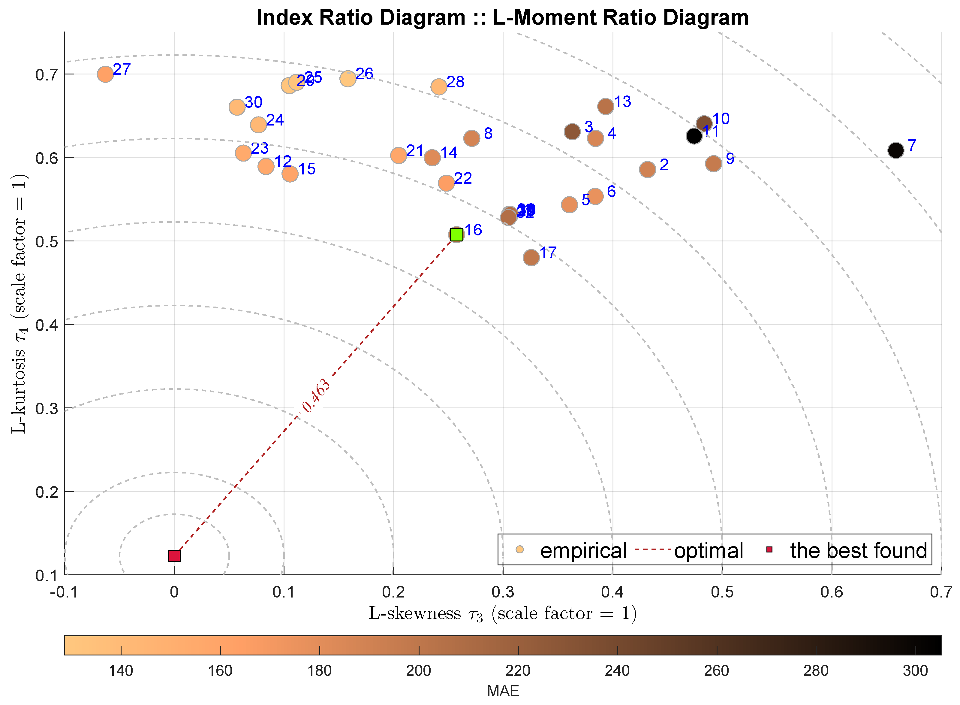 Electronics 13 00810 g007