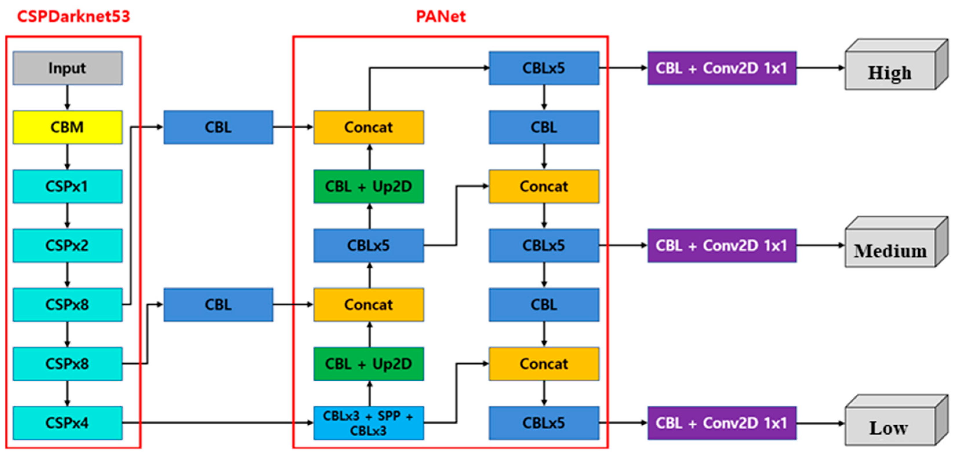 Electronics 13 00811 g003