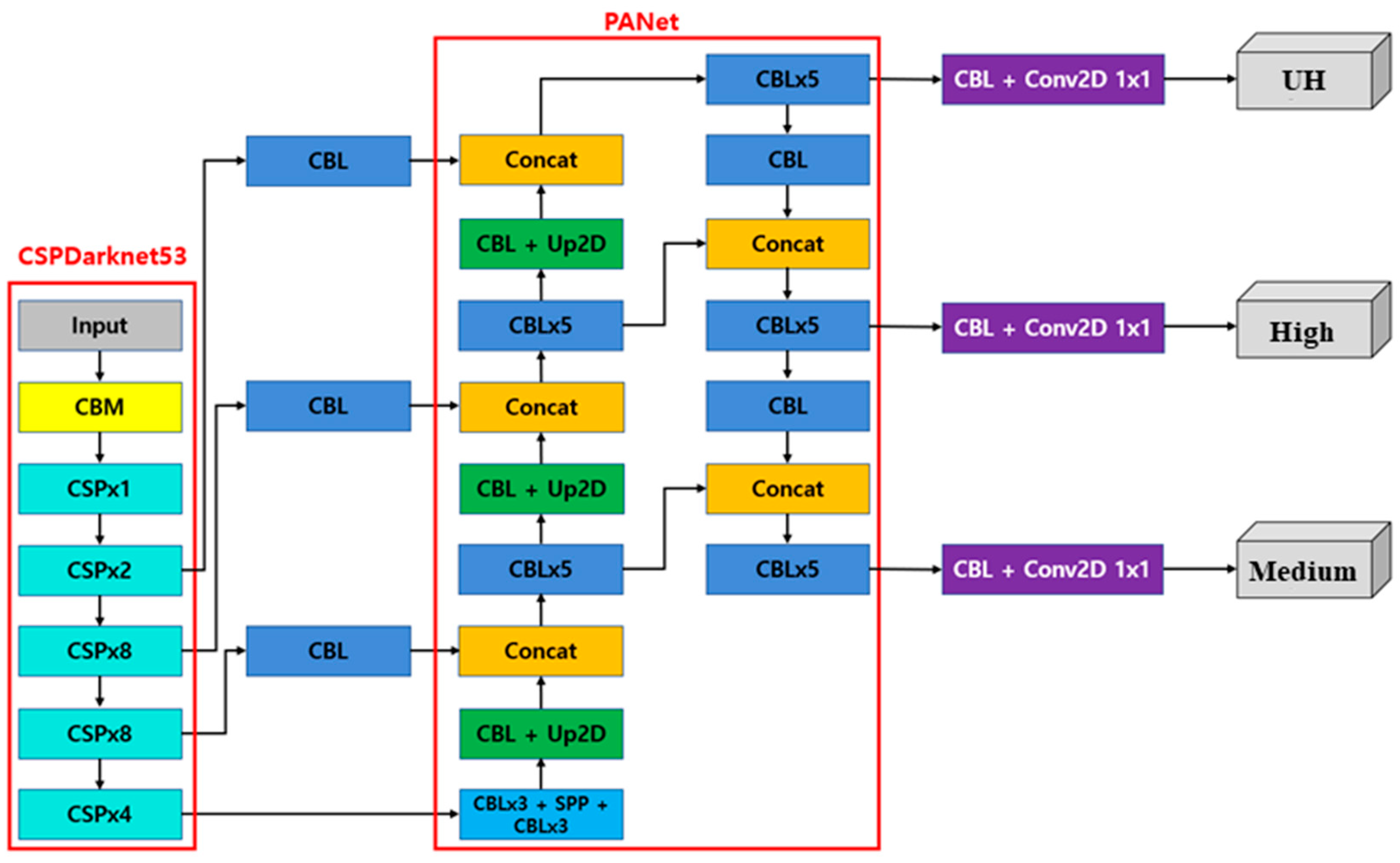 Electronics 13 00811 g004