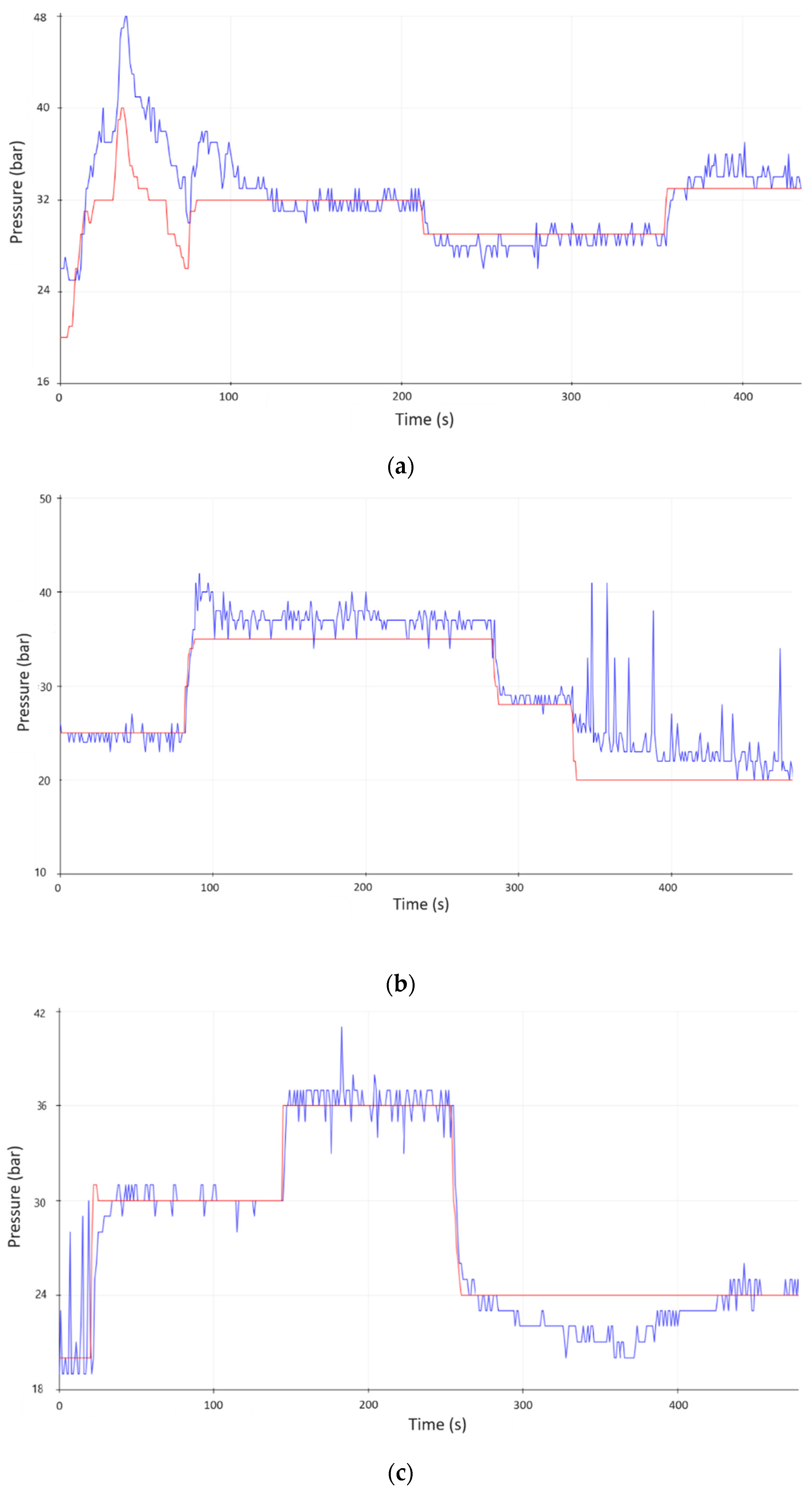 Electronics 13 00813 g008