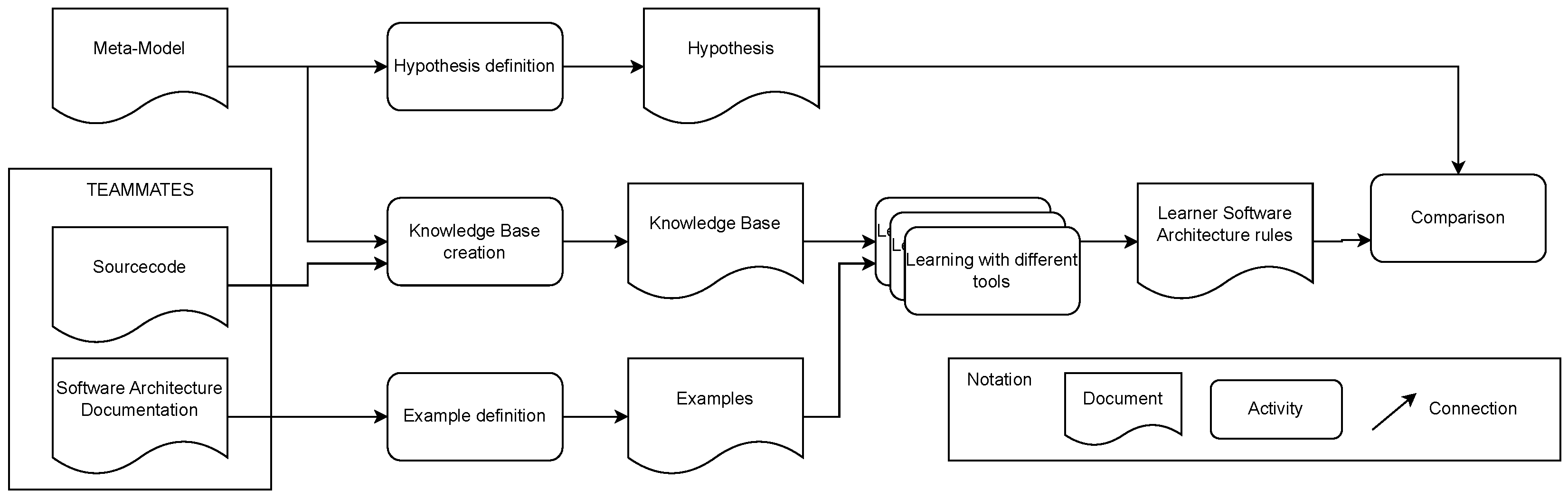 Electronics 13 00816 g003