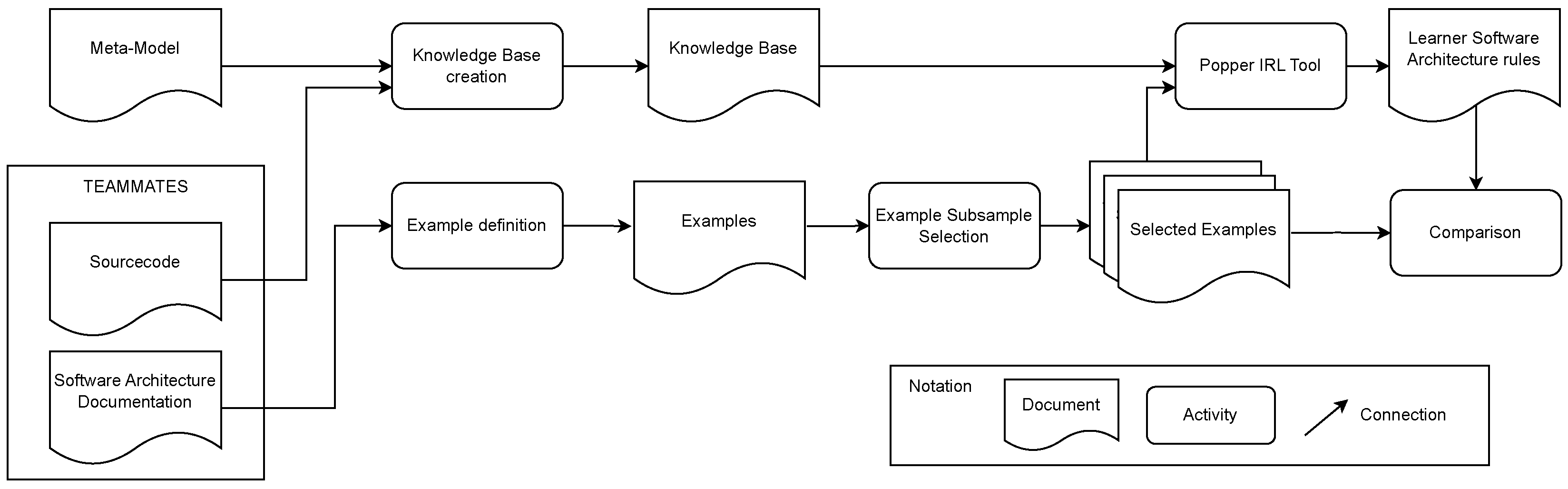 Electronics 13 00816 g005