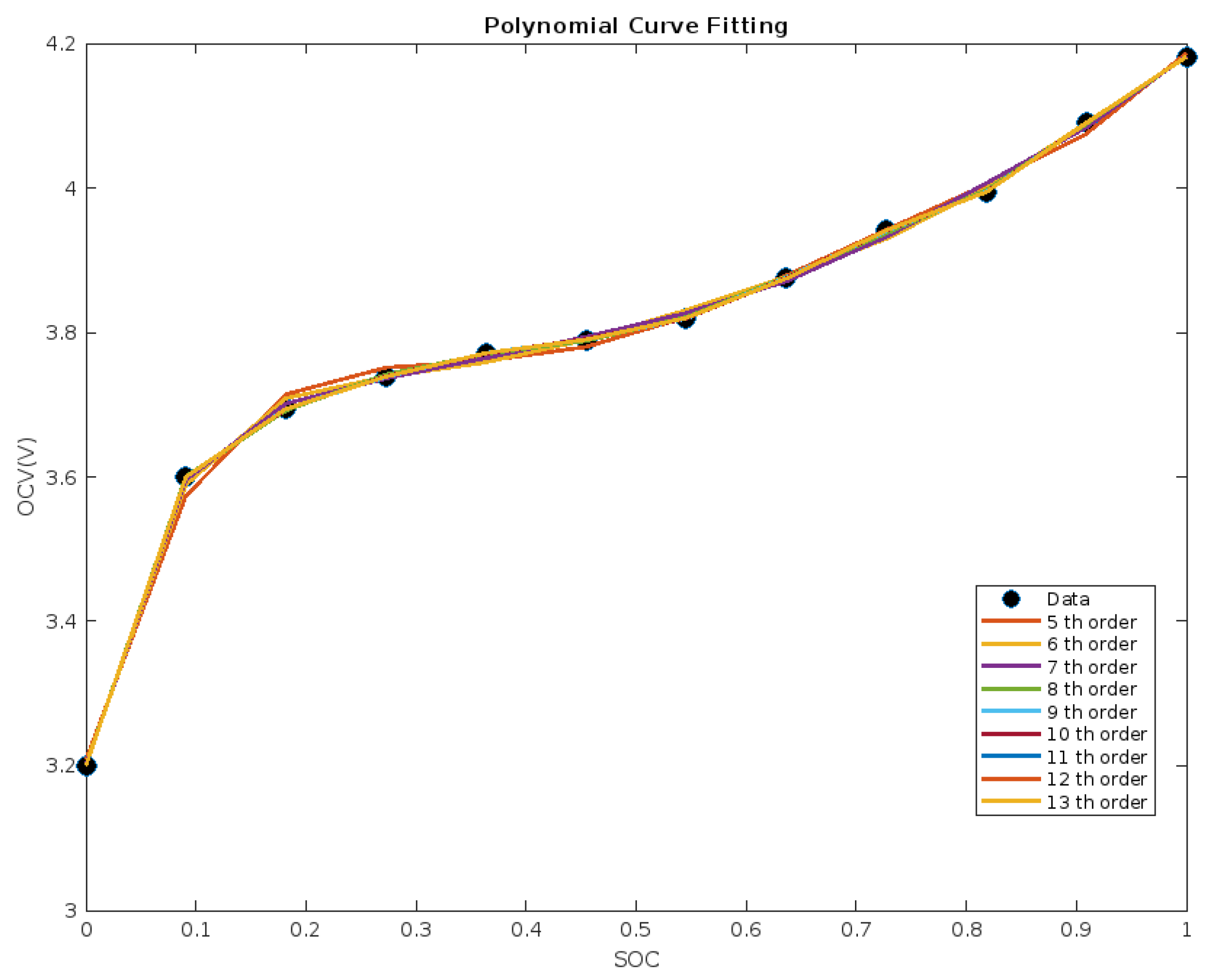 Electronics 13 00817 g002