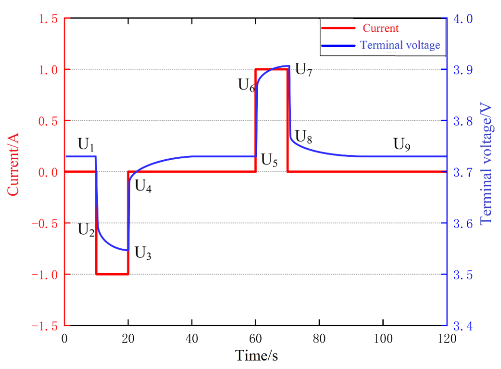 Electronics 13 00817 g003